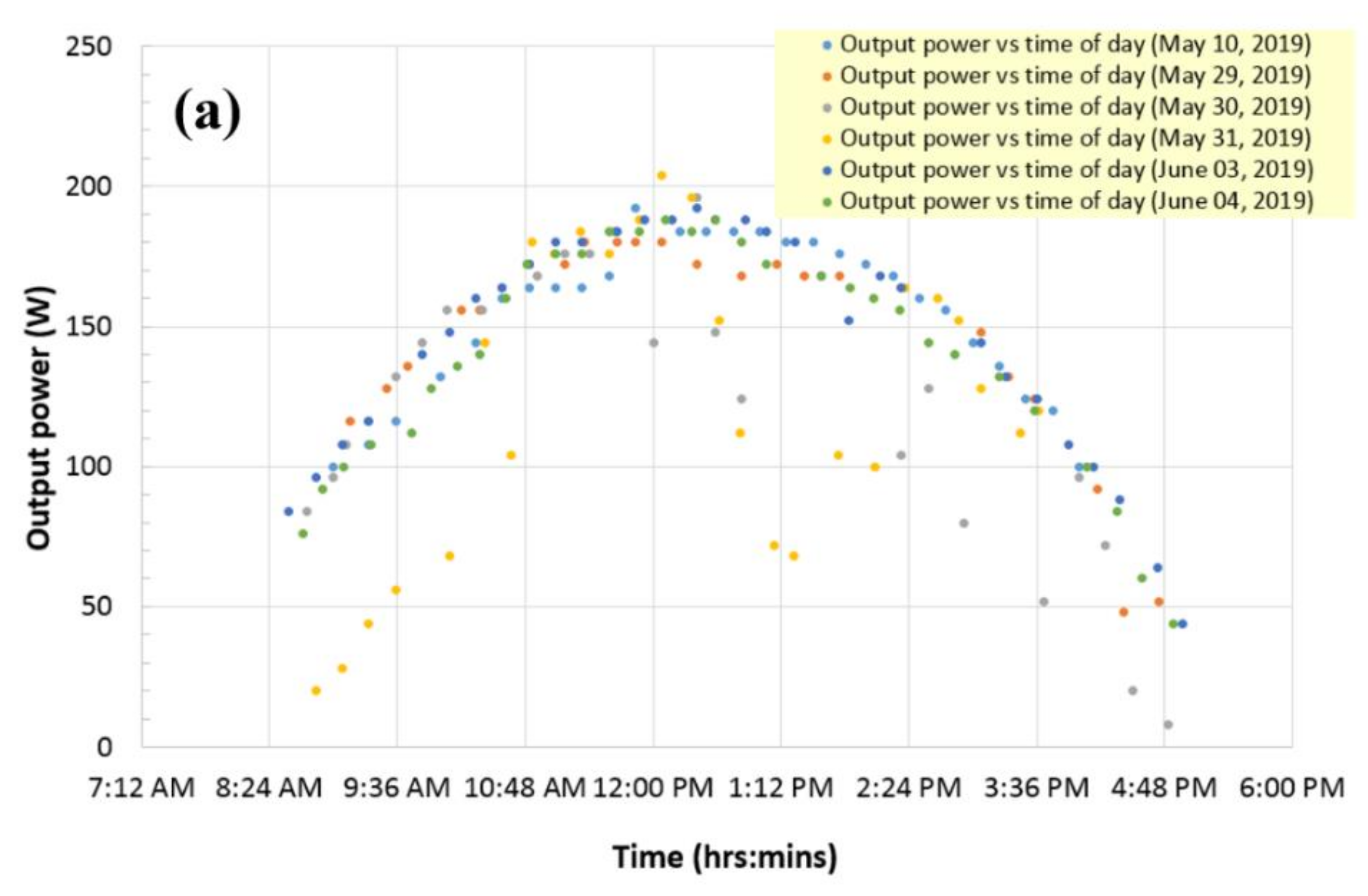 Applsci 09 04002 g004a