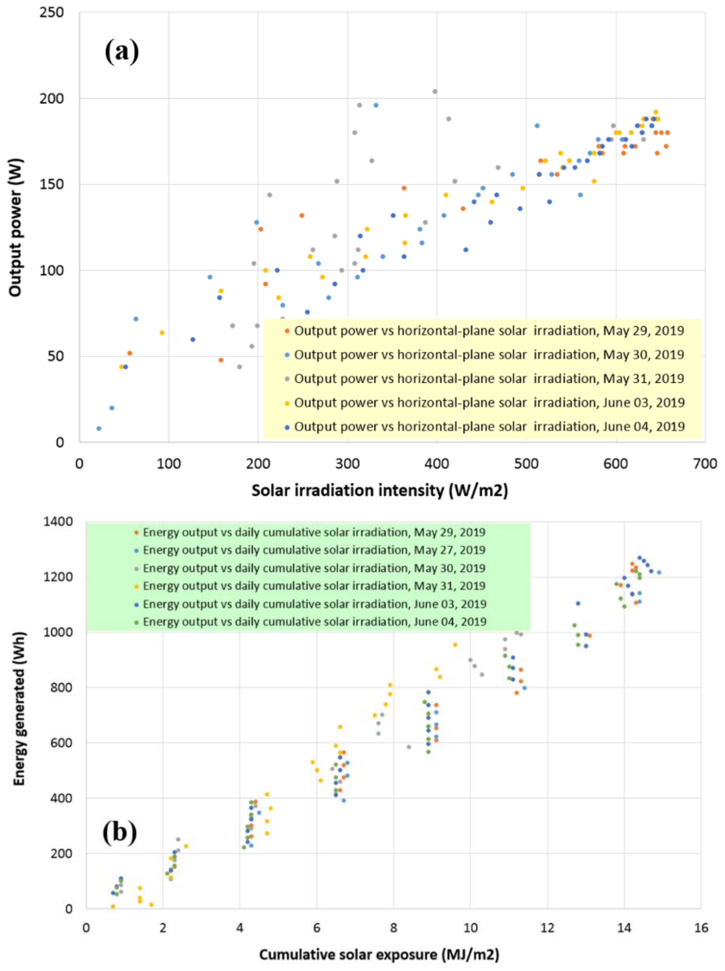 Applsci 09 04002 g005