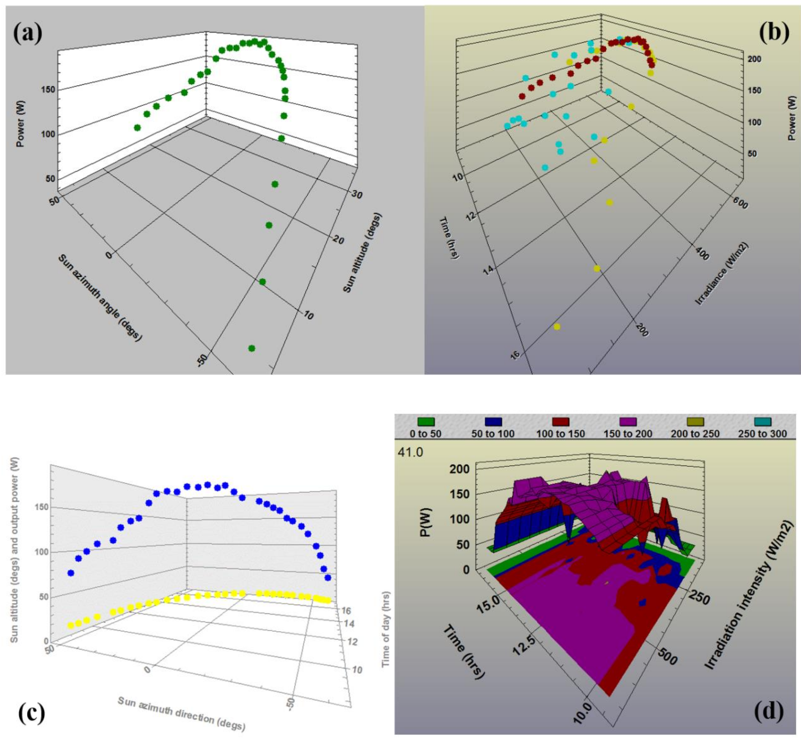 Applsci 09 04002 g006