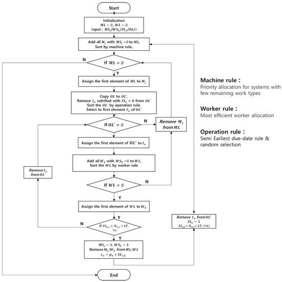 Applsci 09 04005 g0a1 550