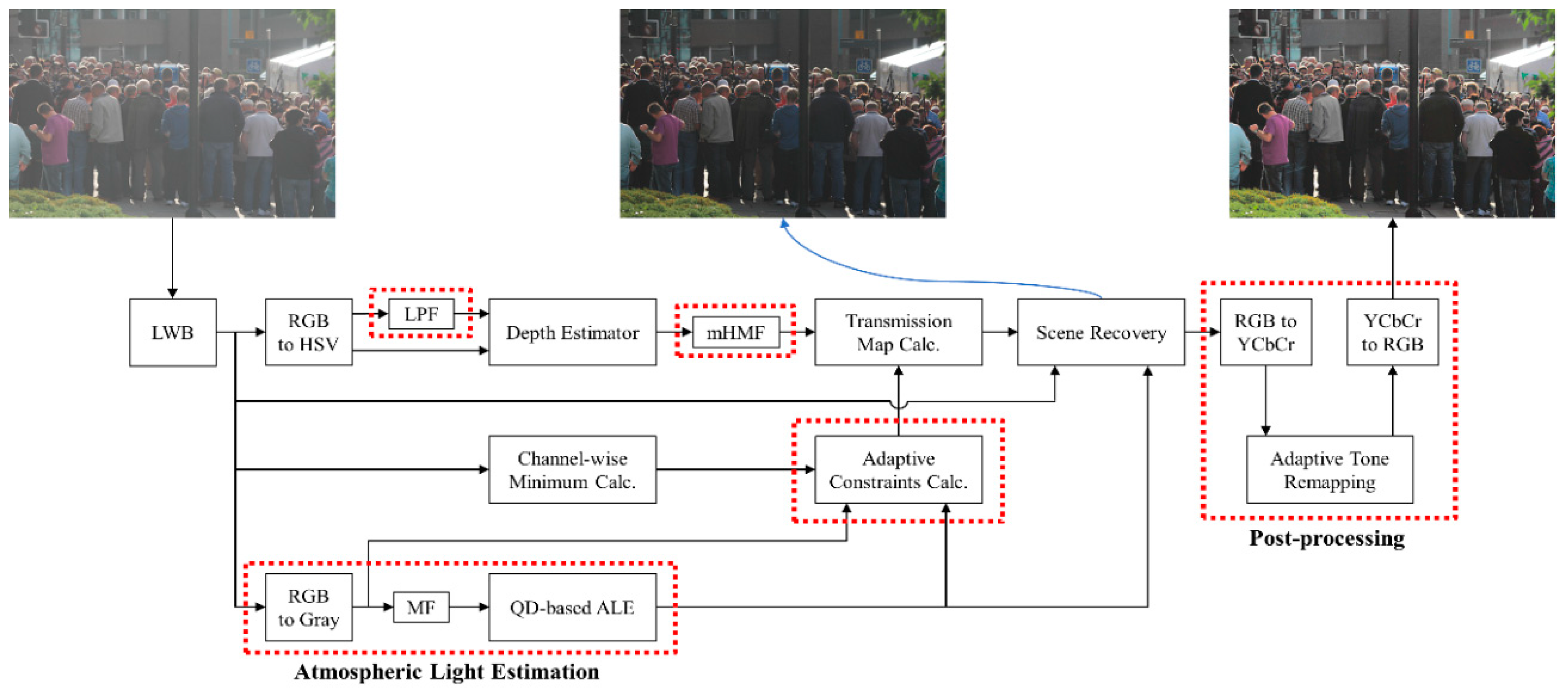 Applsci 09 04011 g002