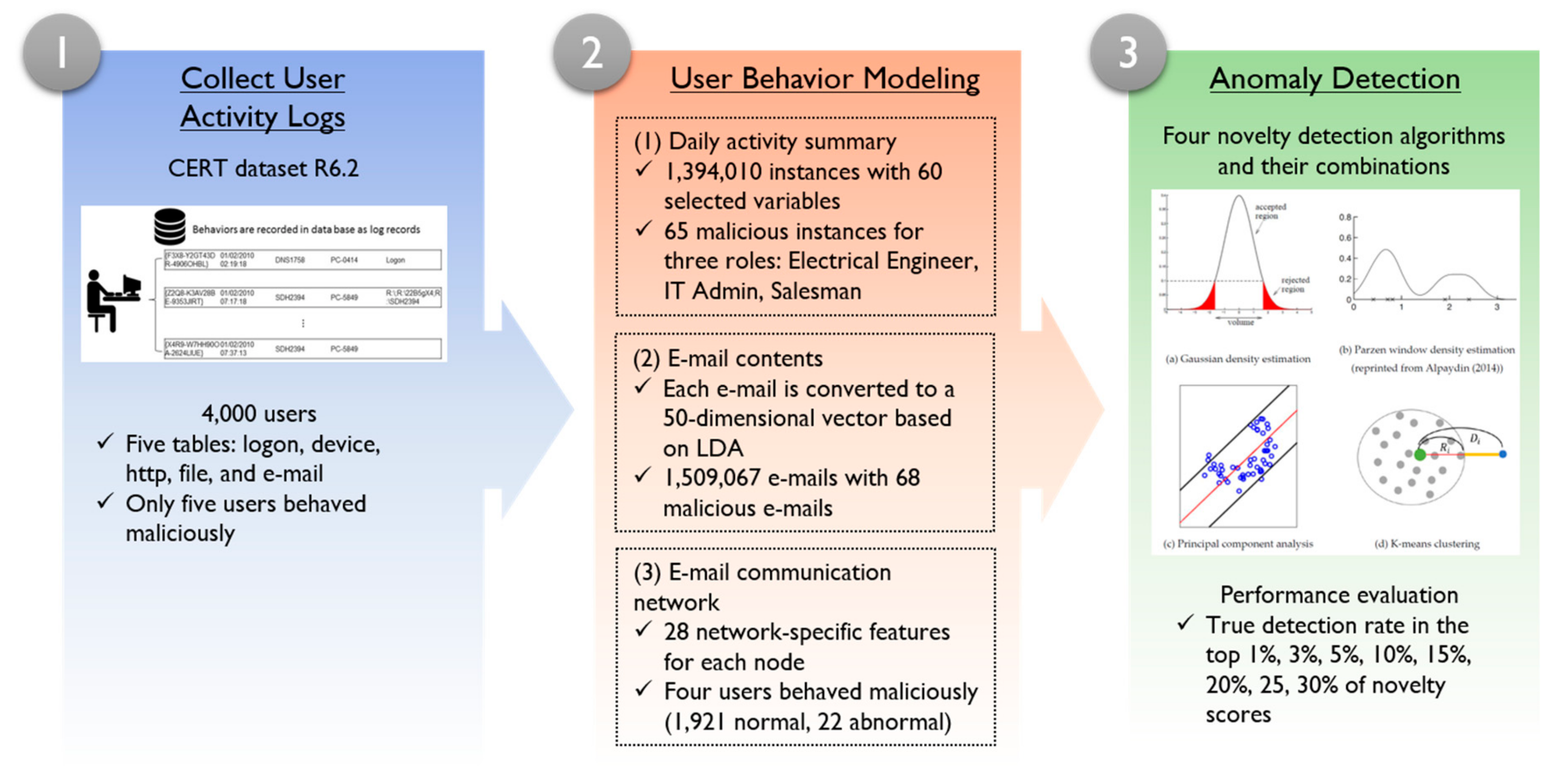 Applsci 09 04018 g003 Applsci 09 04018 g003