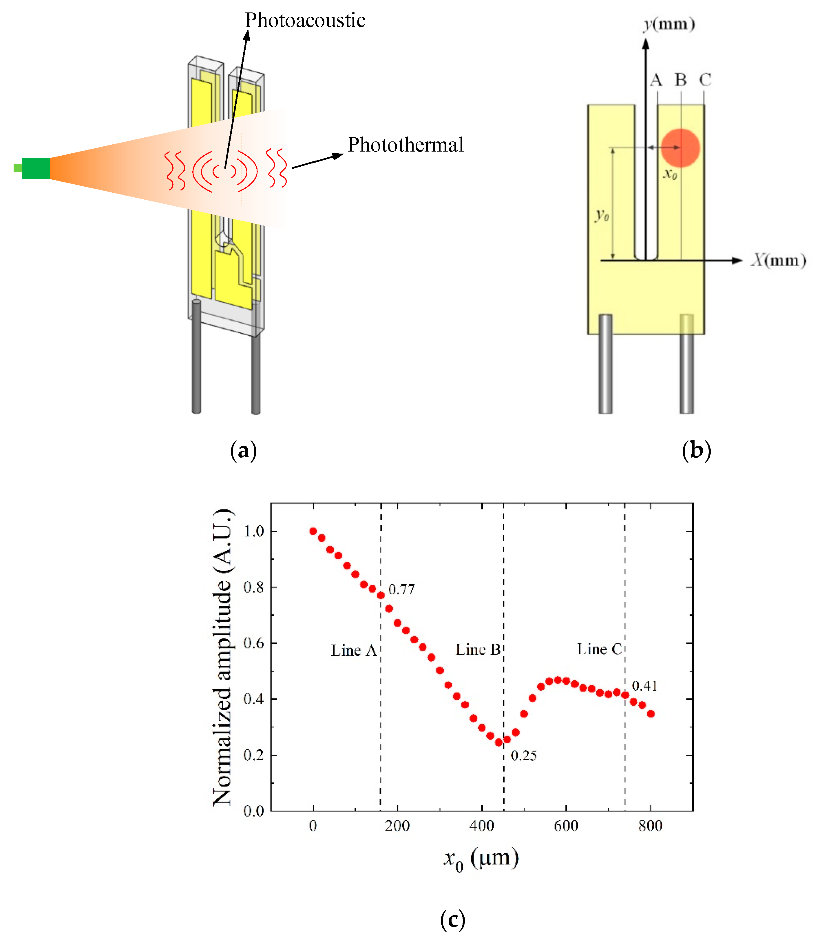 Applsci 09 04021 g003 Applsci 09 04021 g003