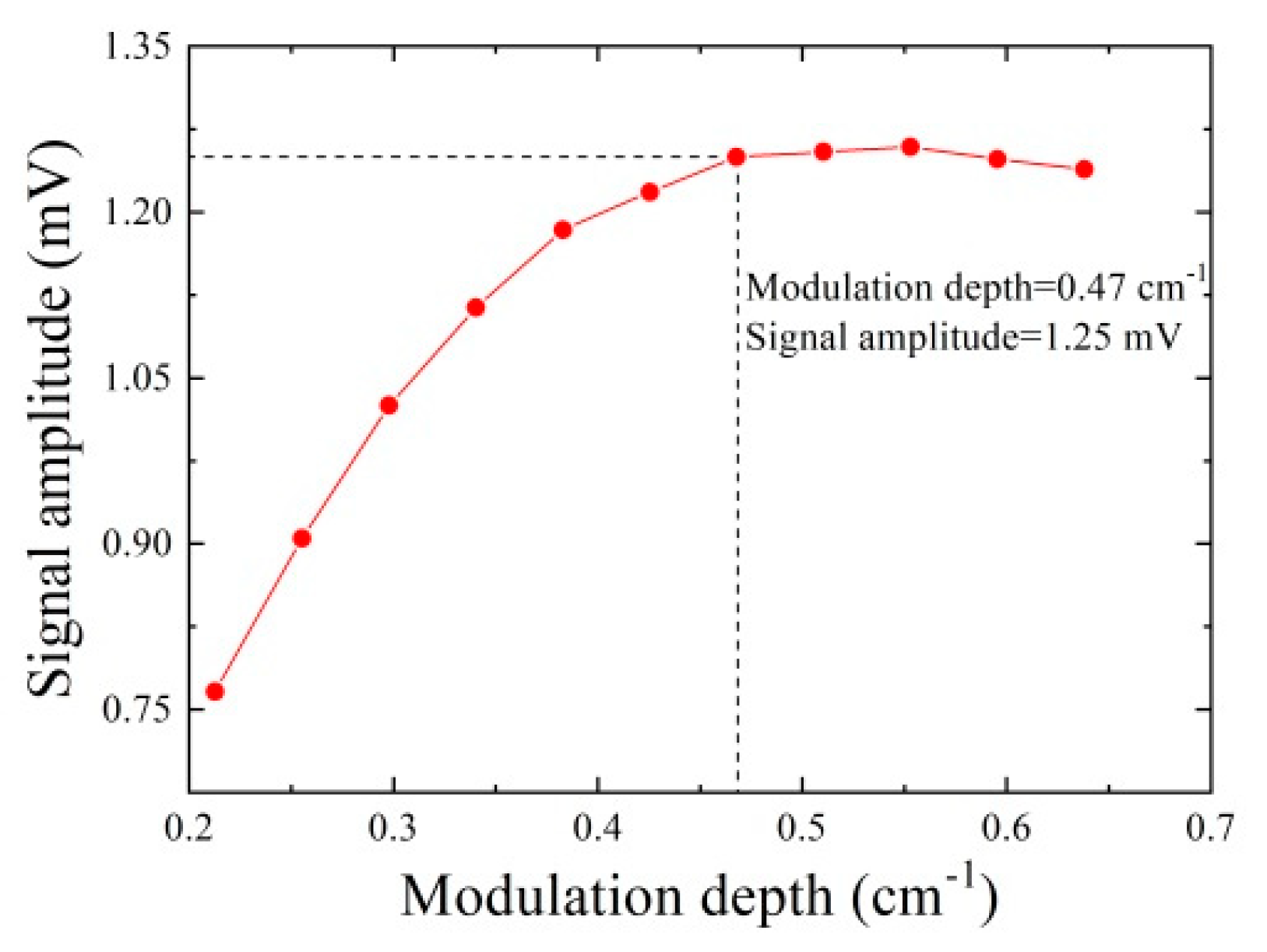 Applsci 09 04021 g004 Applsci 09 04021 g004