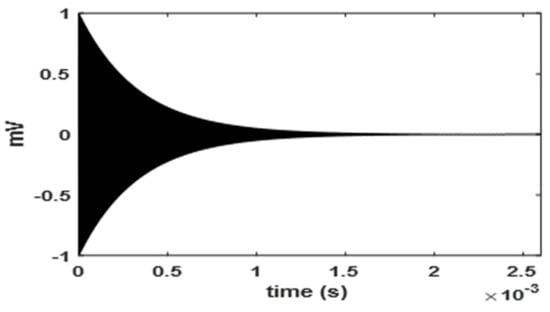 Applsci 09 04070 g0a1