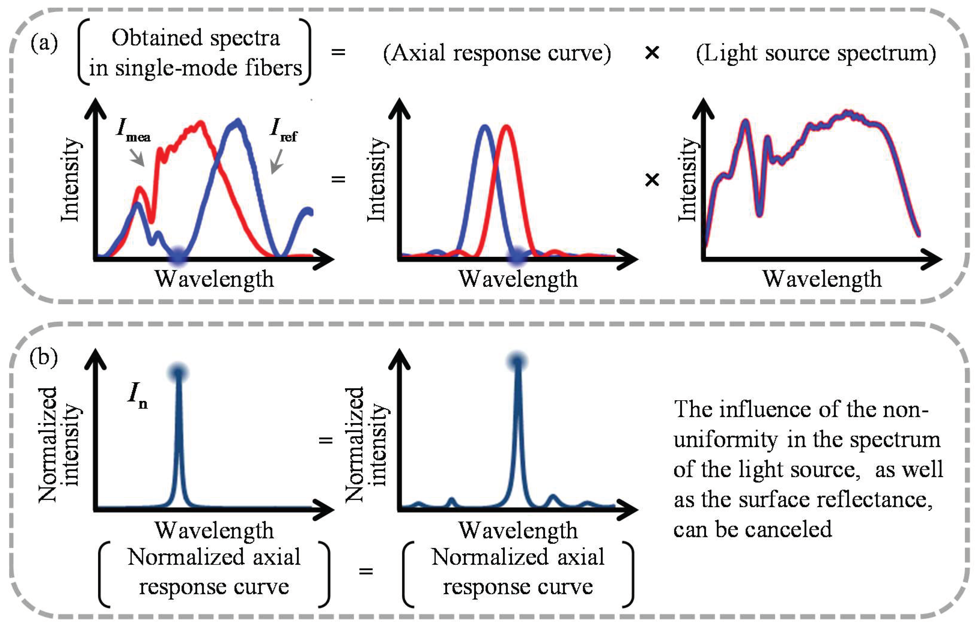 Applsci 09 04084 g004 Applsci 09 04084 g004