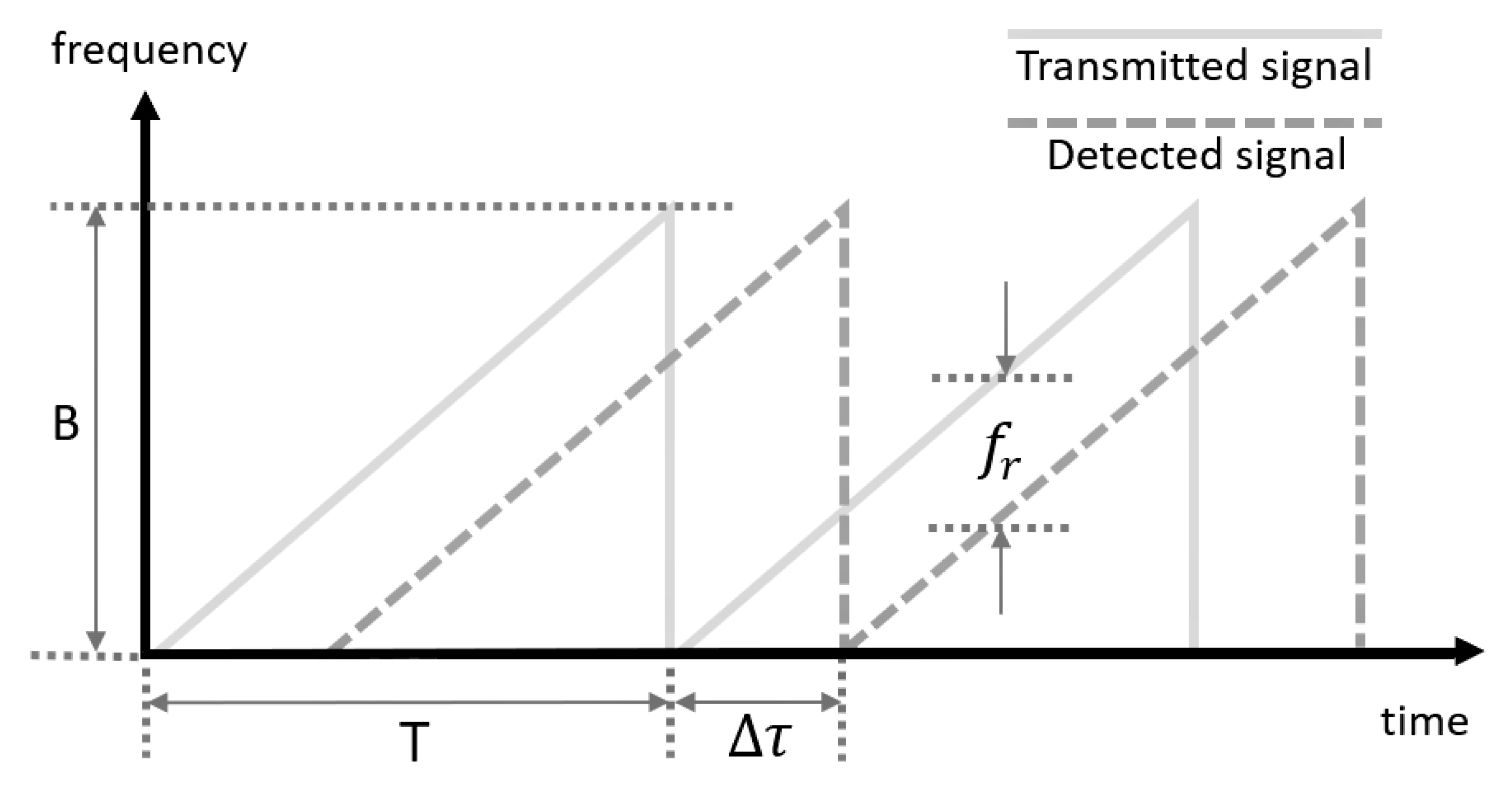 Applsci 09 04093 g003 Applsci 09 04093 g003