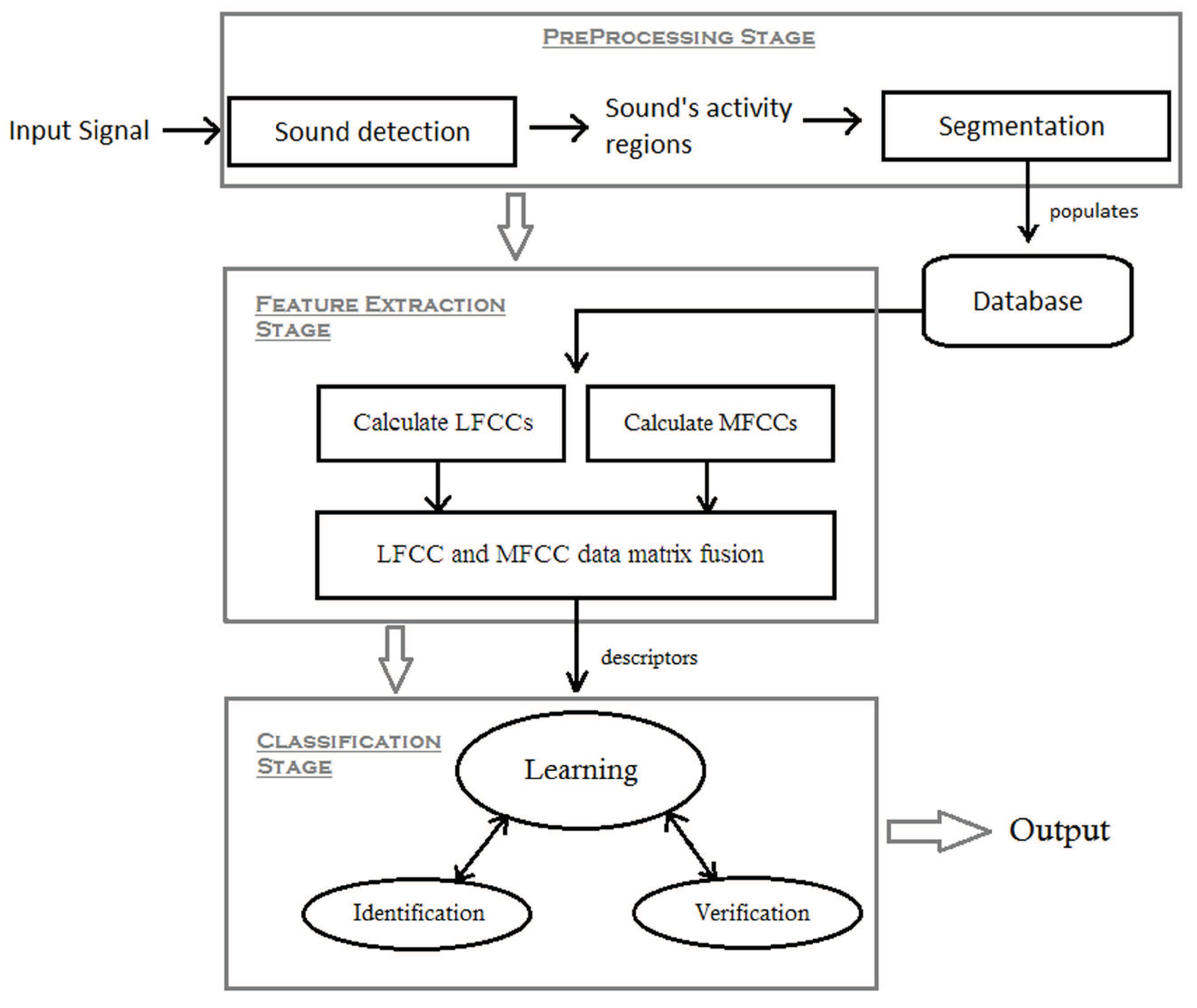 Applsci 09 04097 g002