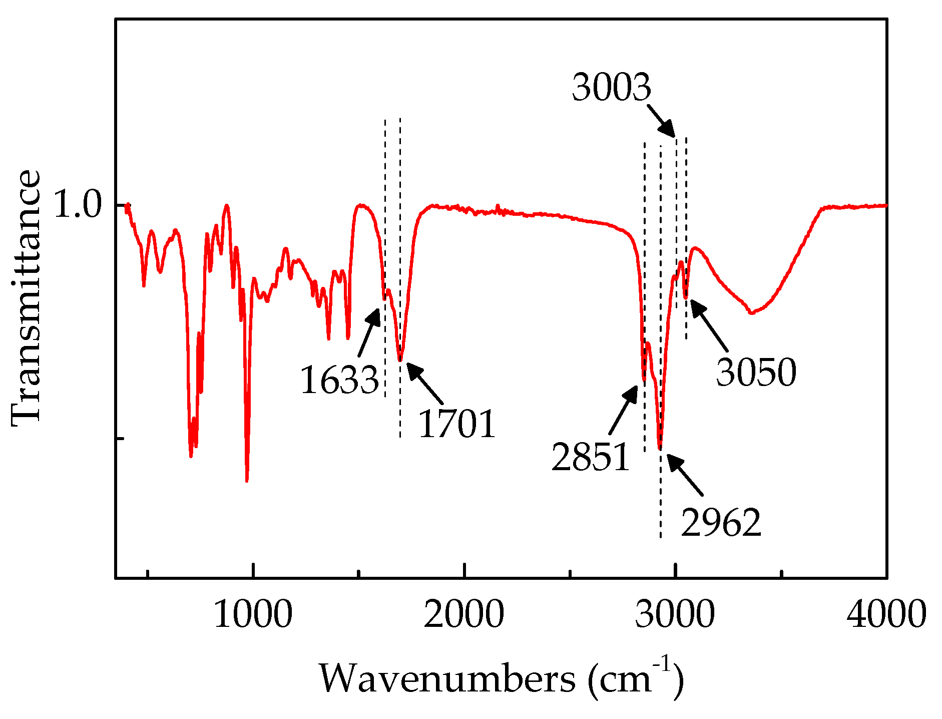 Applsci 09 04098 g004