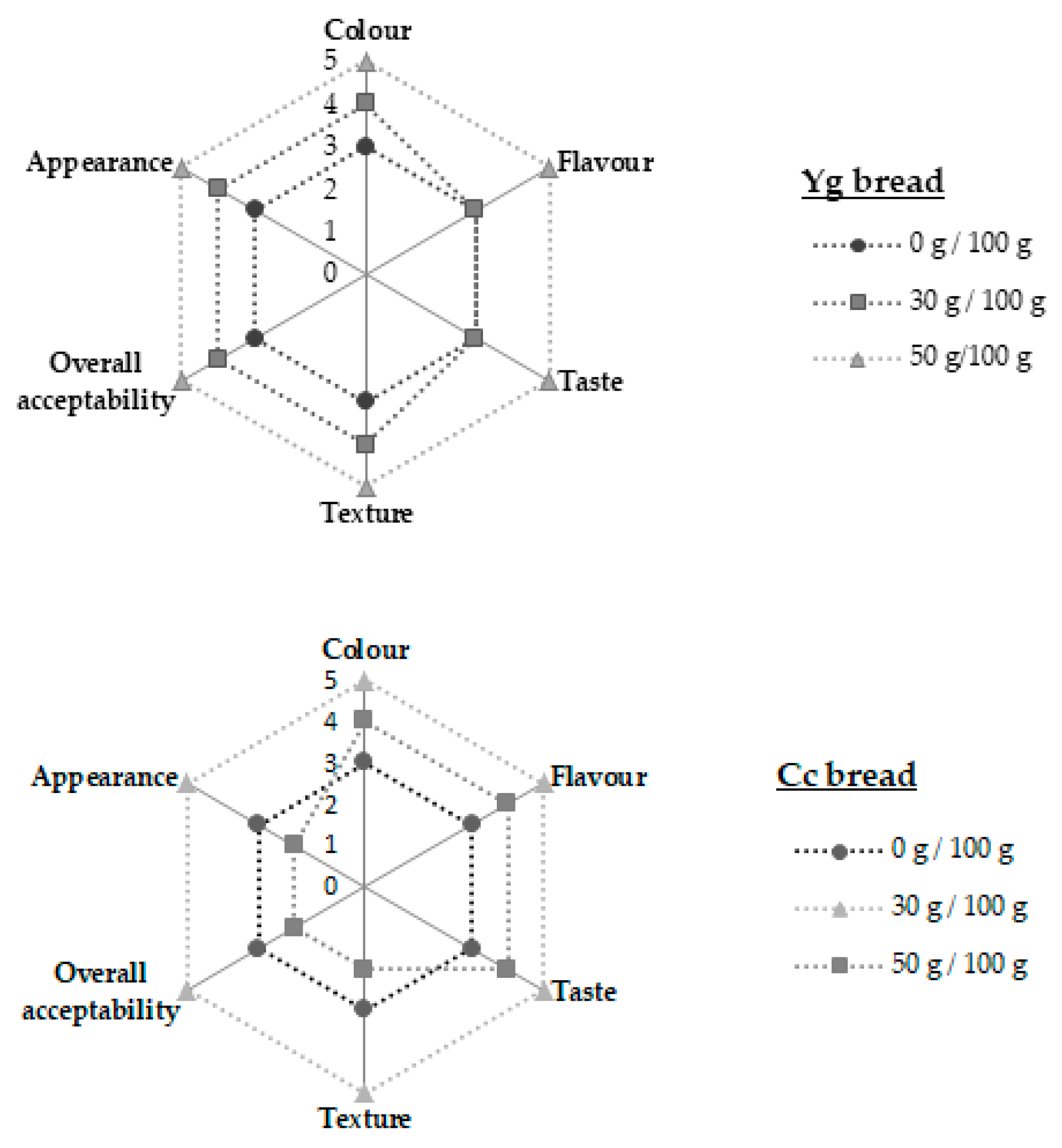 Applsci 09 04101 g006