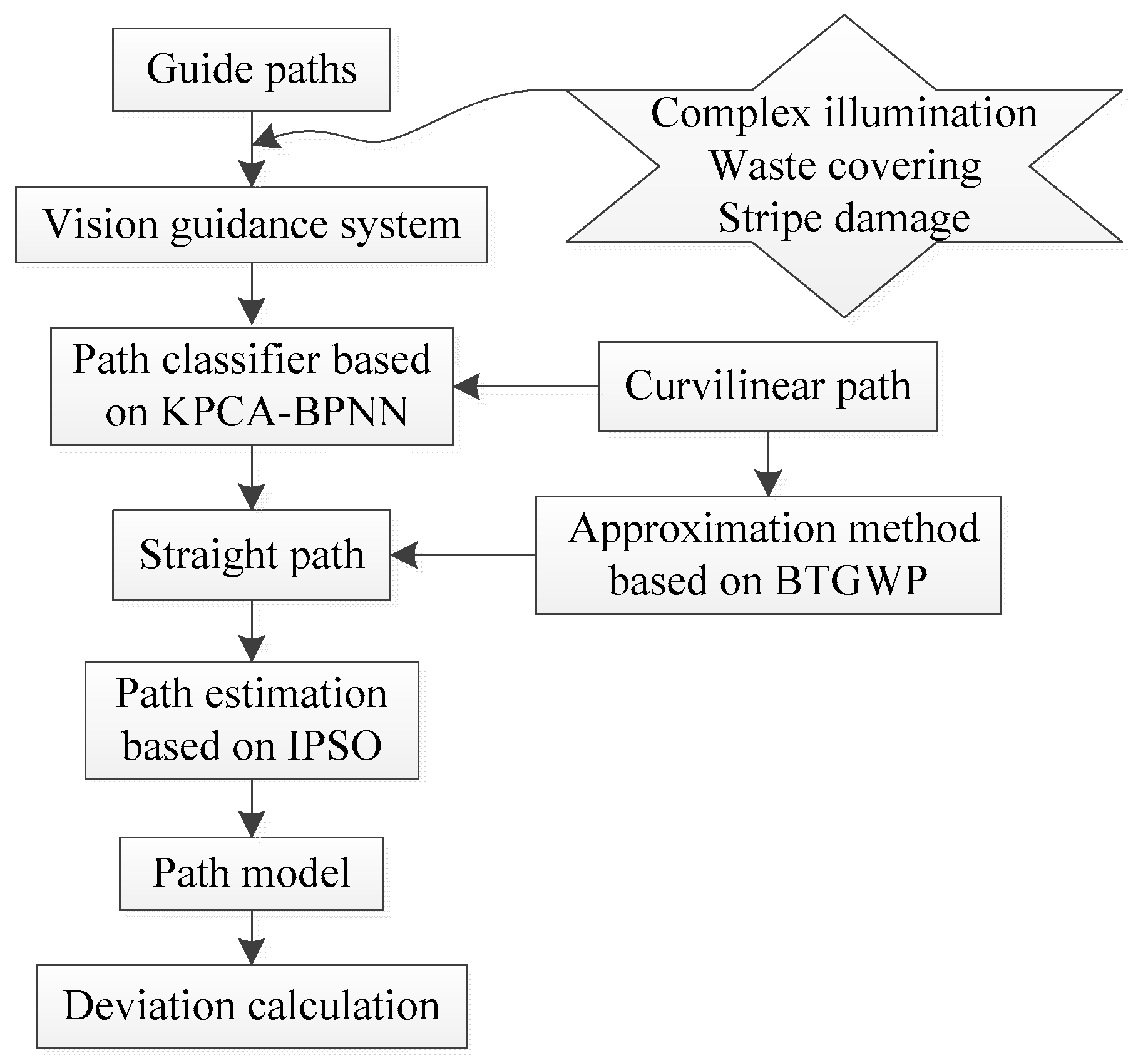 Applsci 09 04108 g004