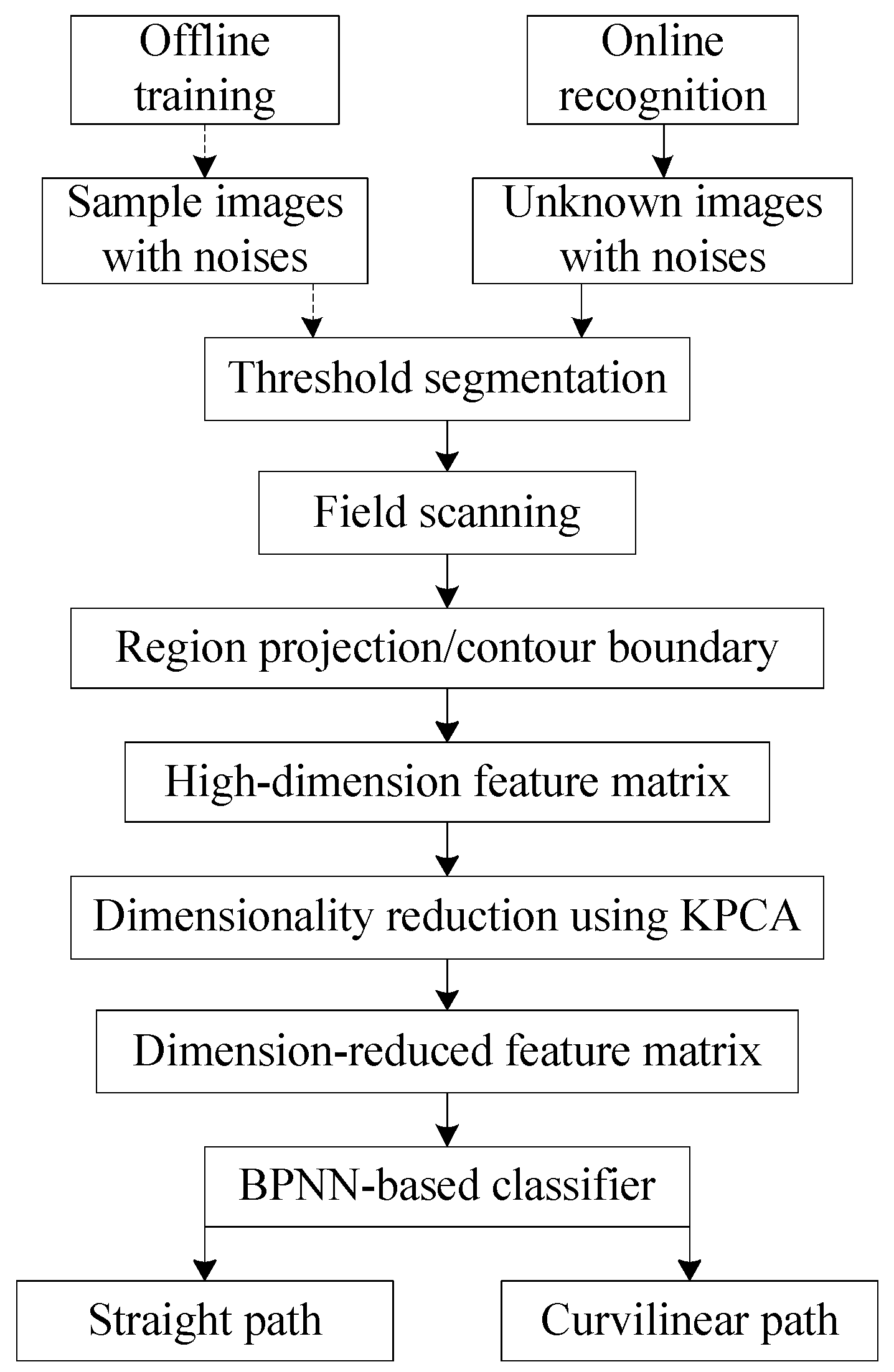 Applsci 09 04108 g005