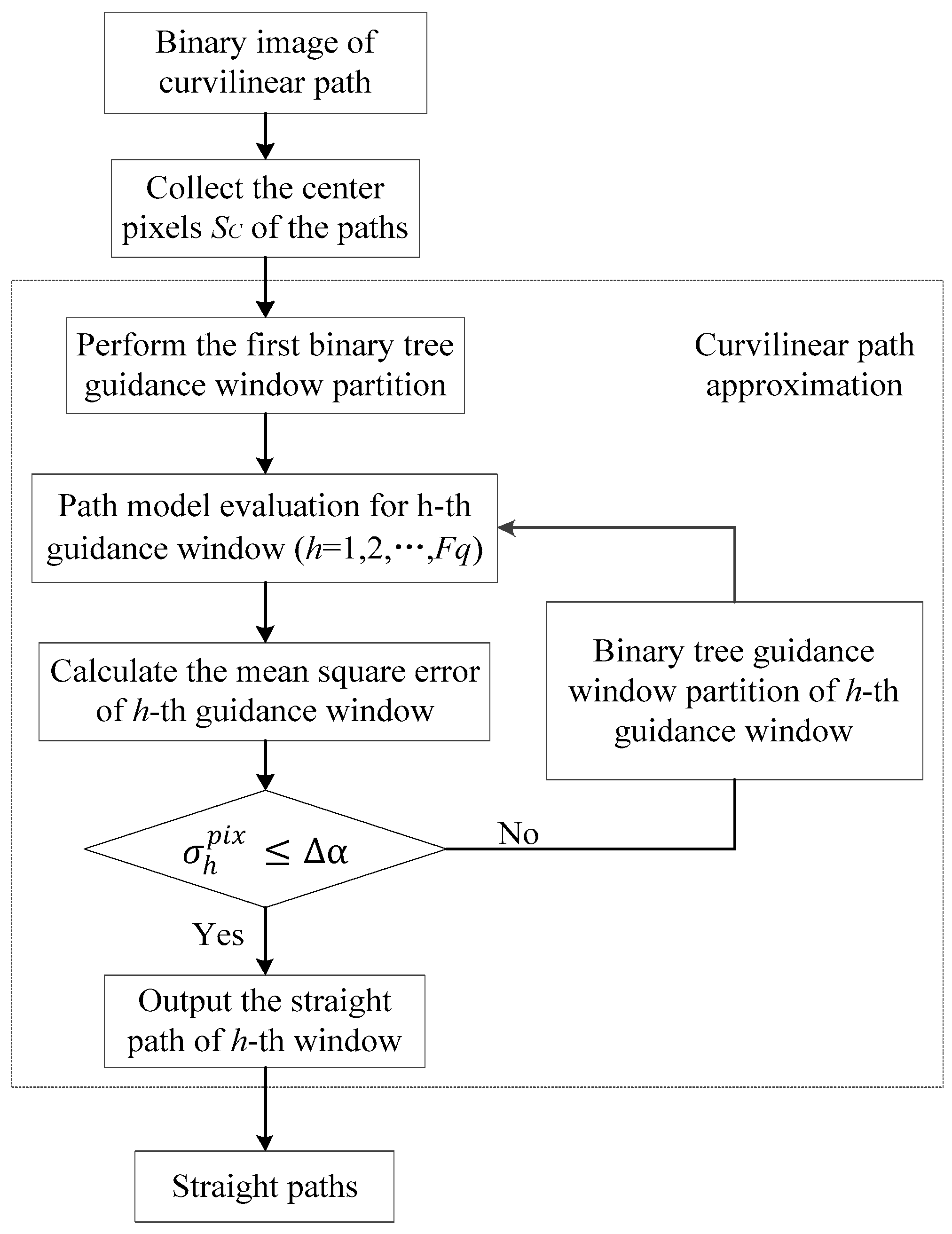 Applsci 09 04108 g011