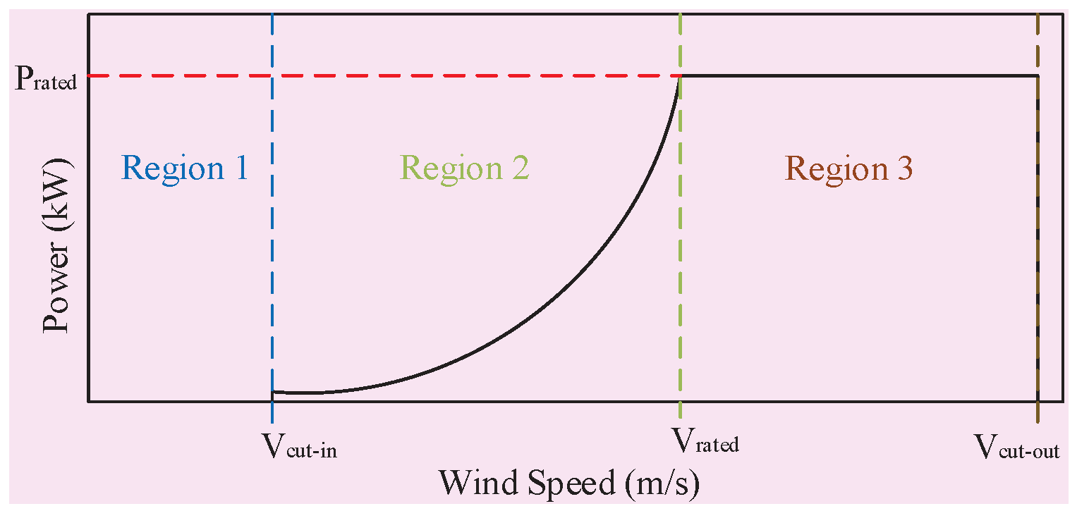 Applsci 09 04109 g001