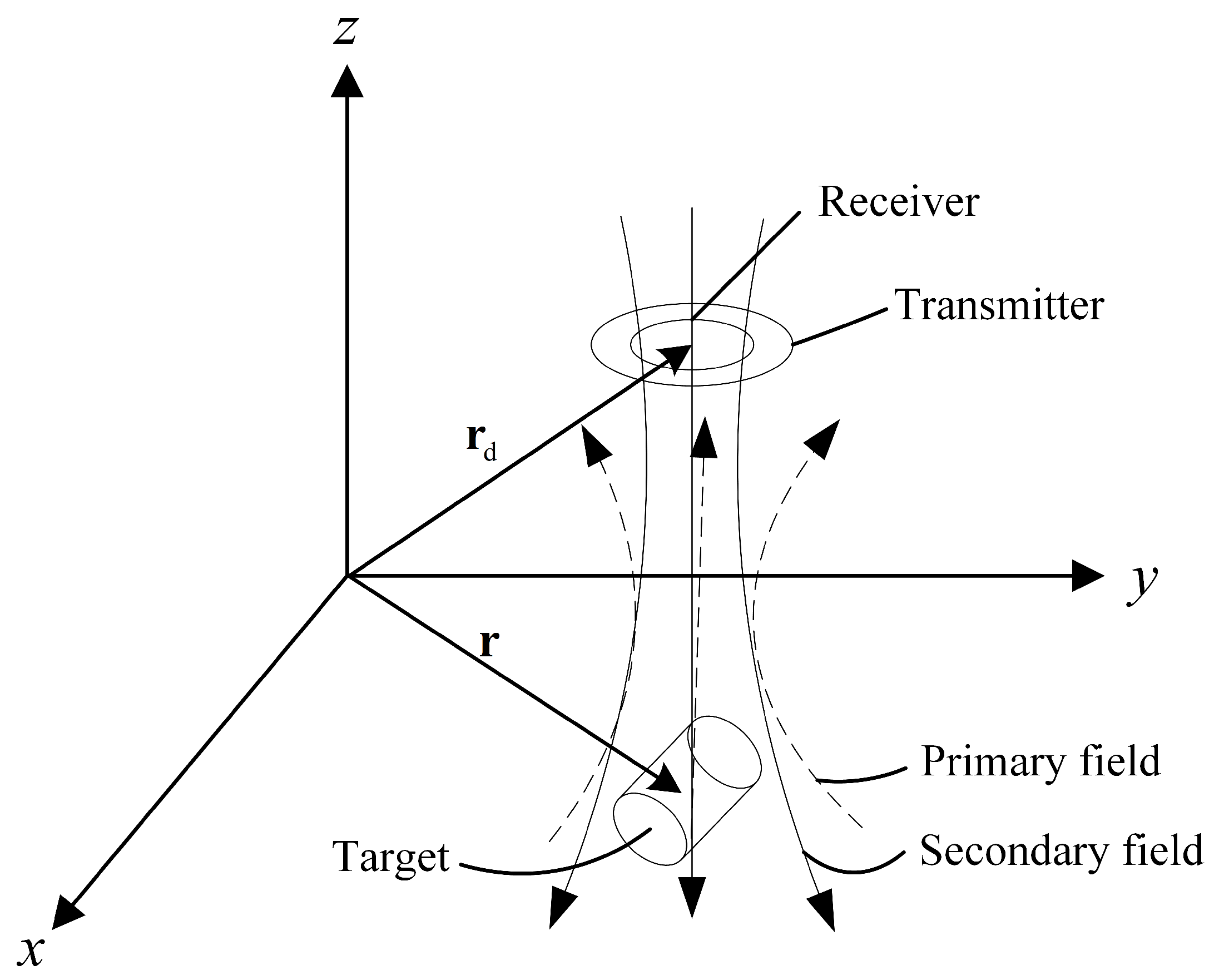 Applsci 09 04113 g003 Applsci 09 04113 g003
