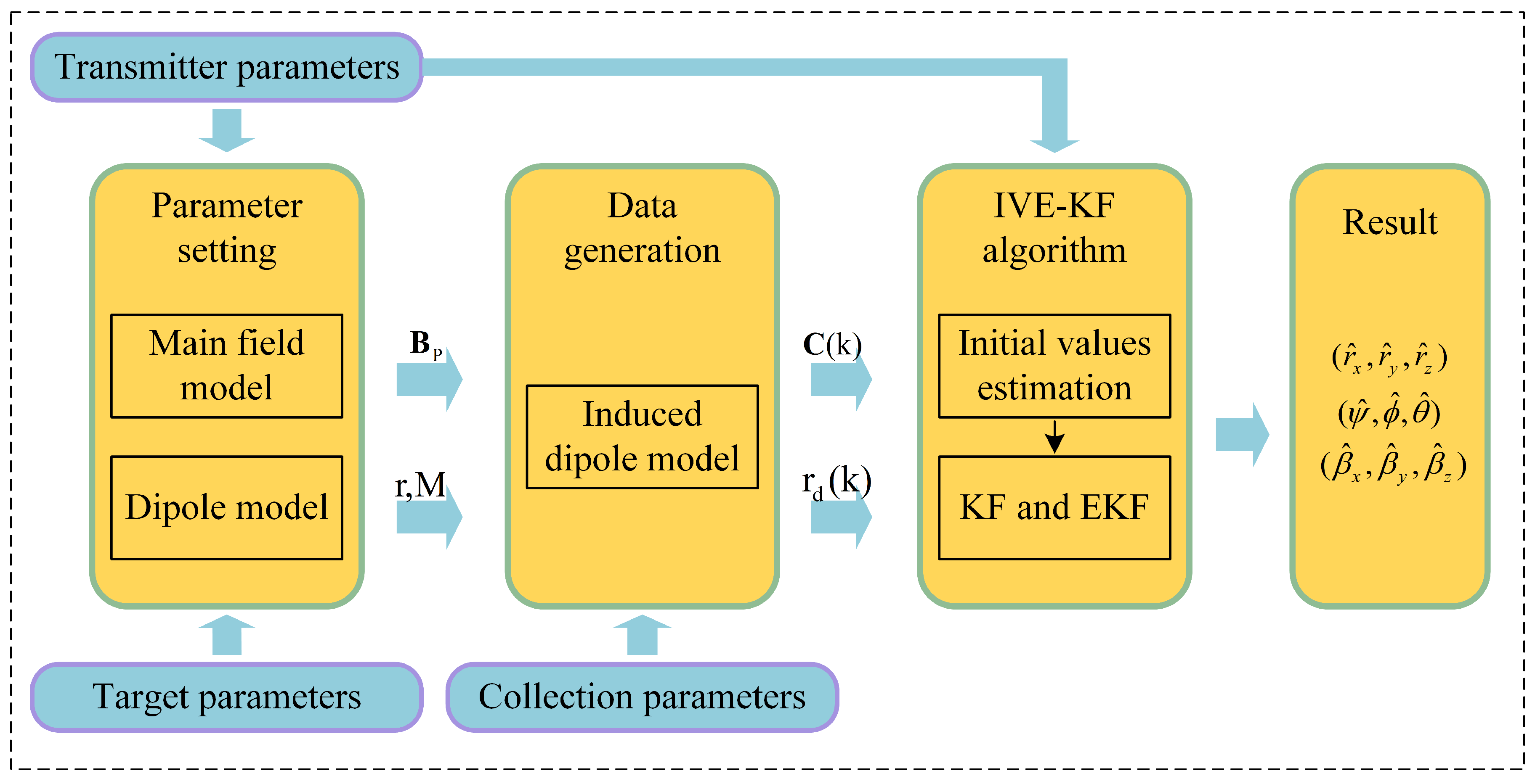 Applsci 09 04113 g005 Applsci 09 04113 g005