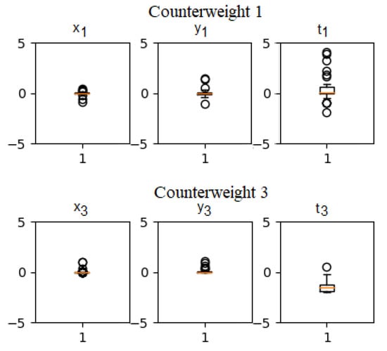 Applsci 09 04115 g0a1