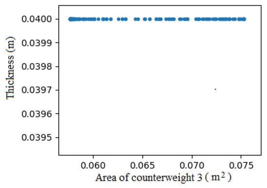 Applsci 09 04115 g0a4