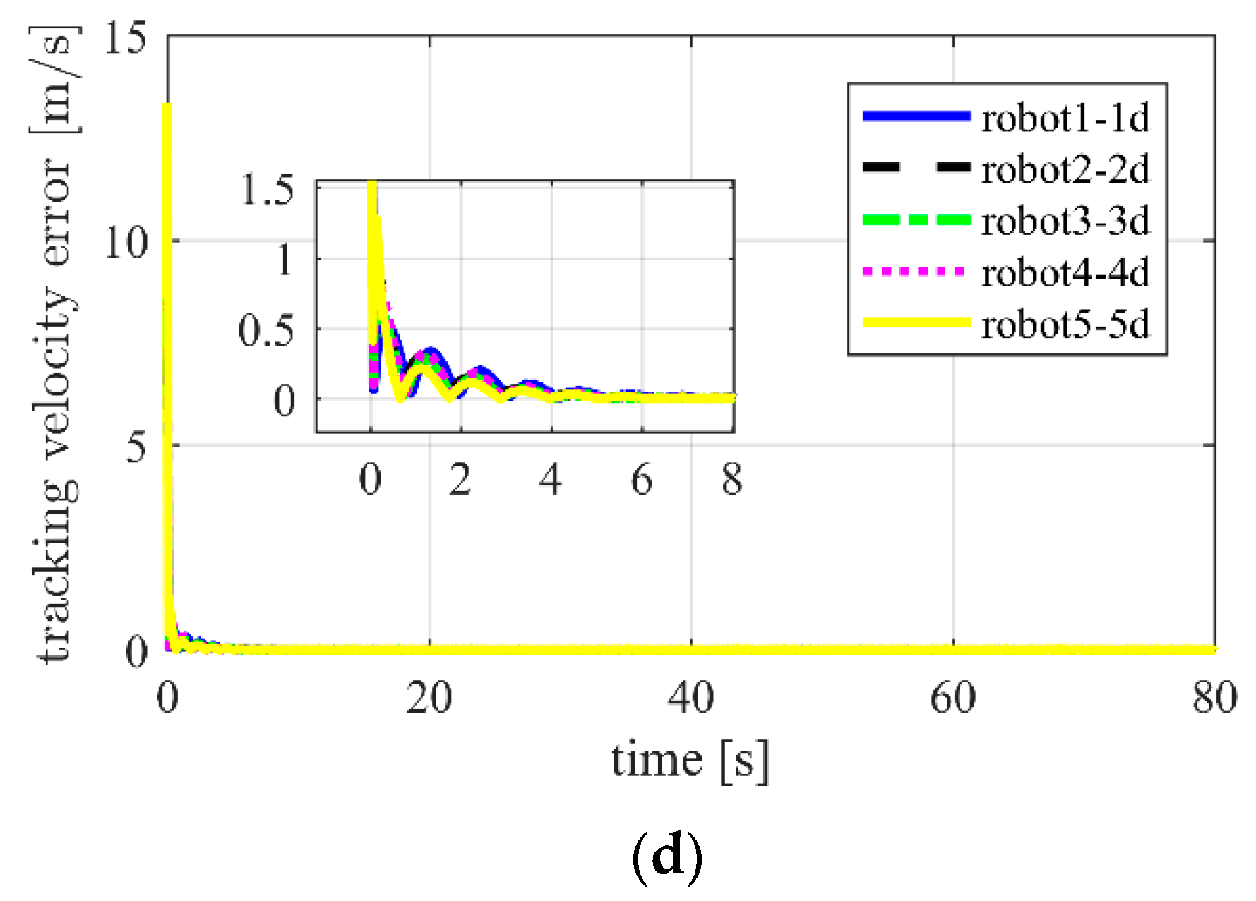 Applsci 09 04144 g005b Applsci 09 04144 g005b