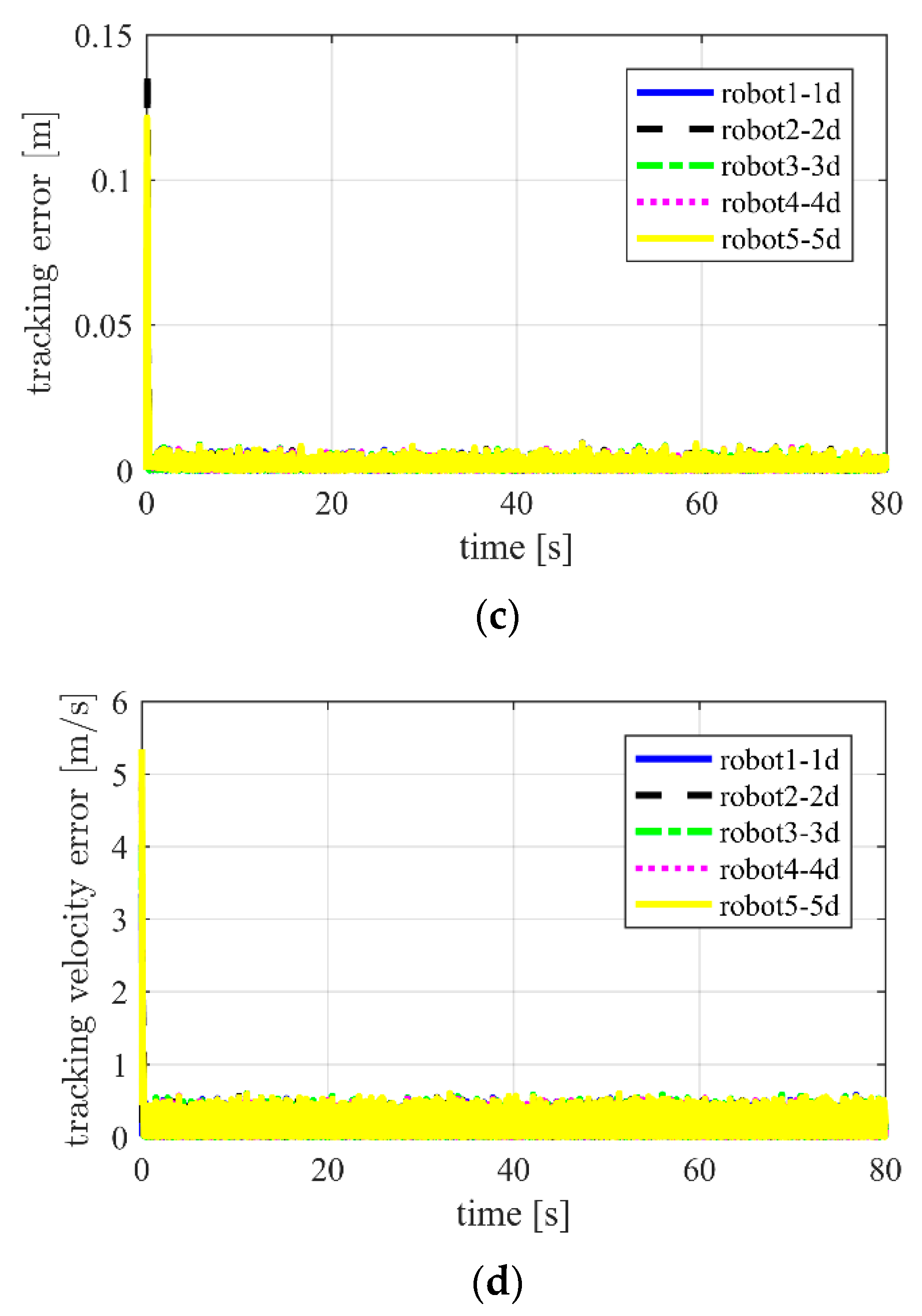Applsci 09 04144 g006b Applsci 09 04144 g006b
