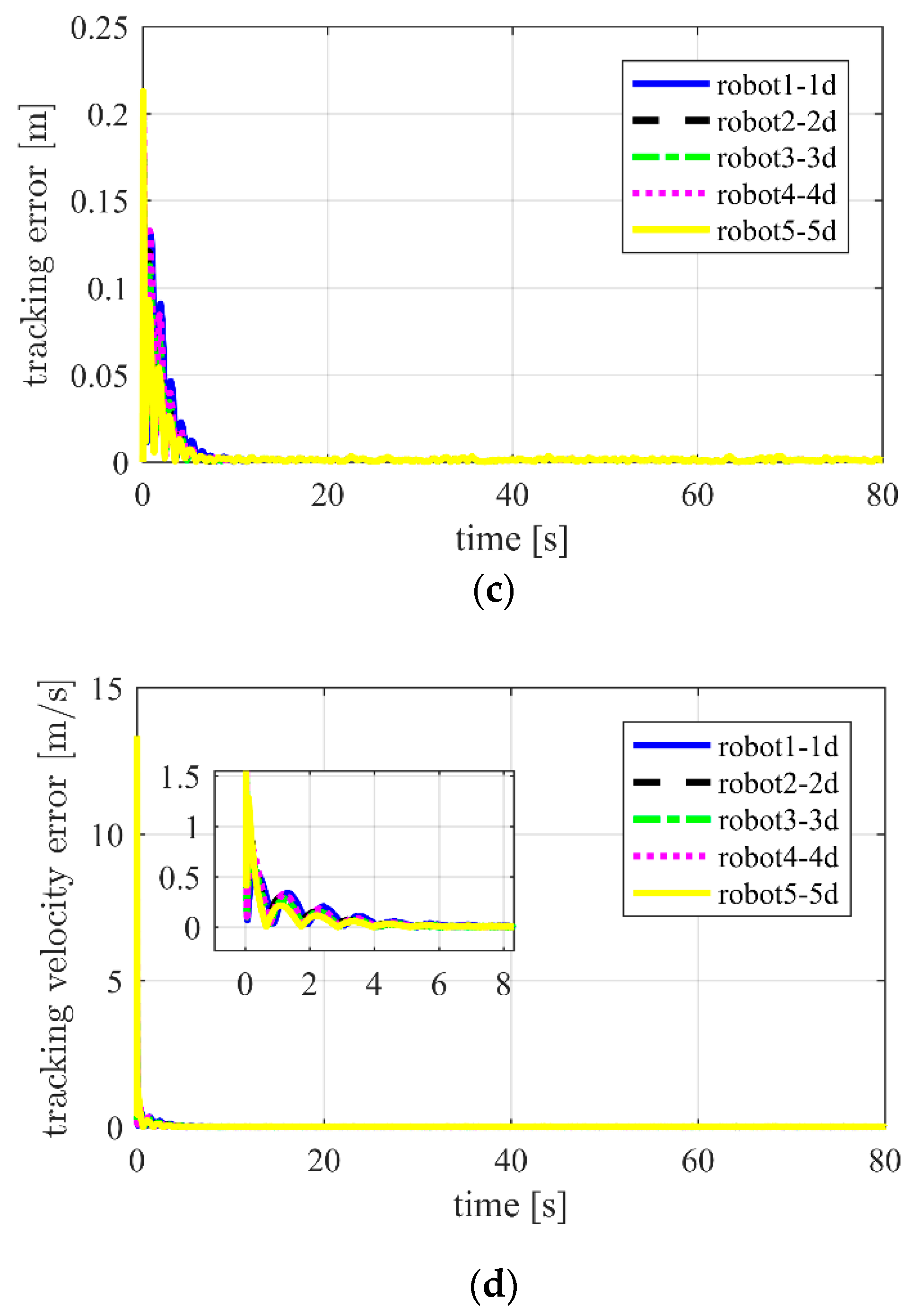 Applsci 09 04144 g015b Applsci 09 04144 g015b