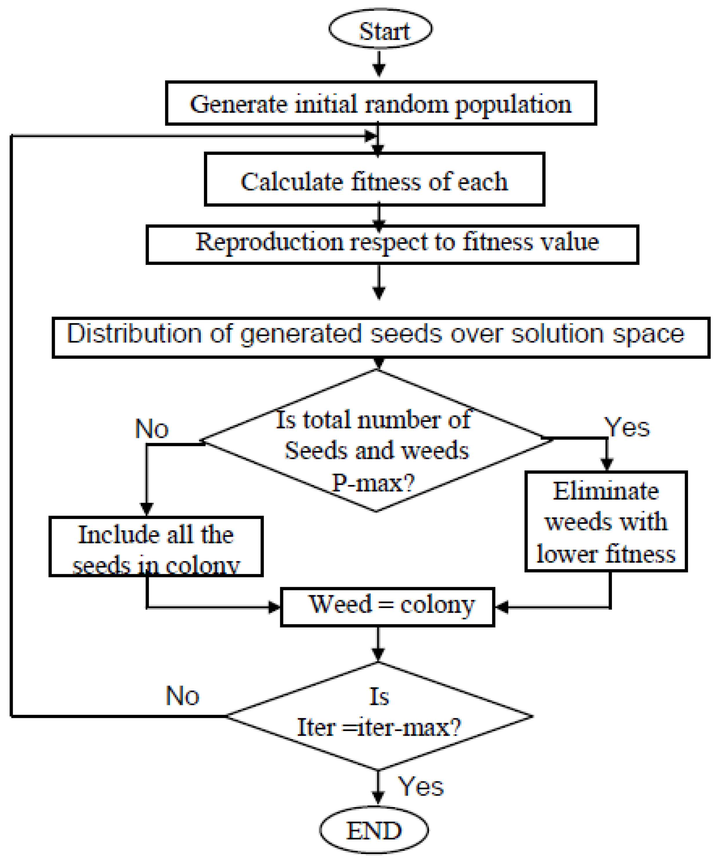 Applsci 09 04149 g007