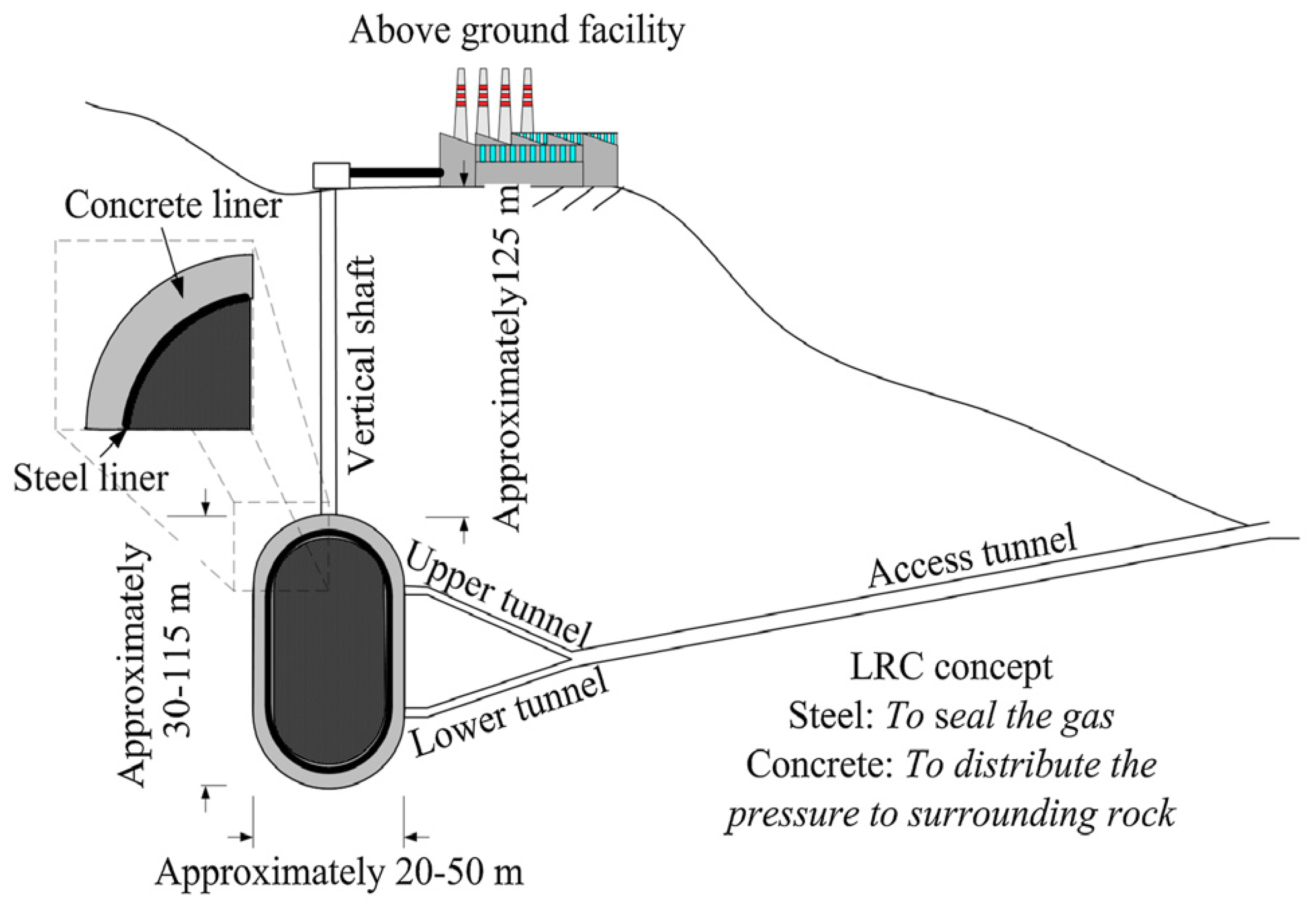 Applsci 09 04150 g003