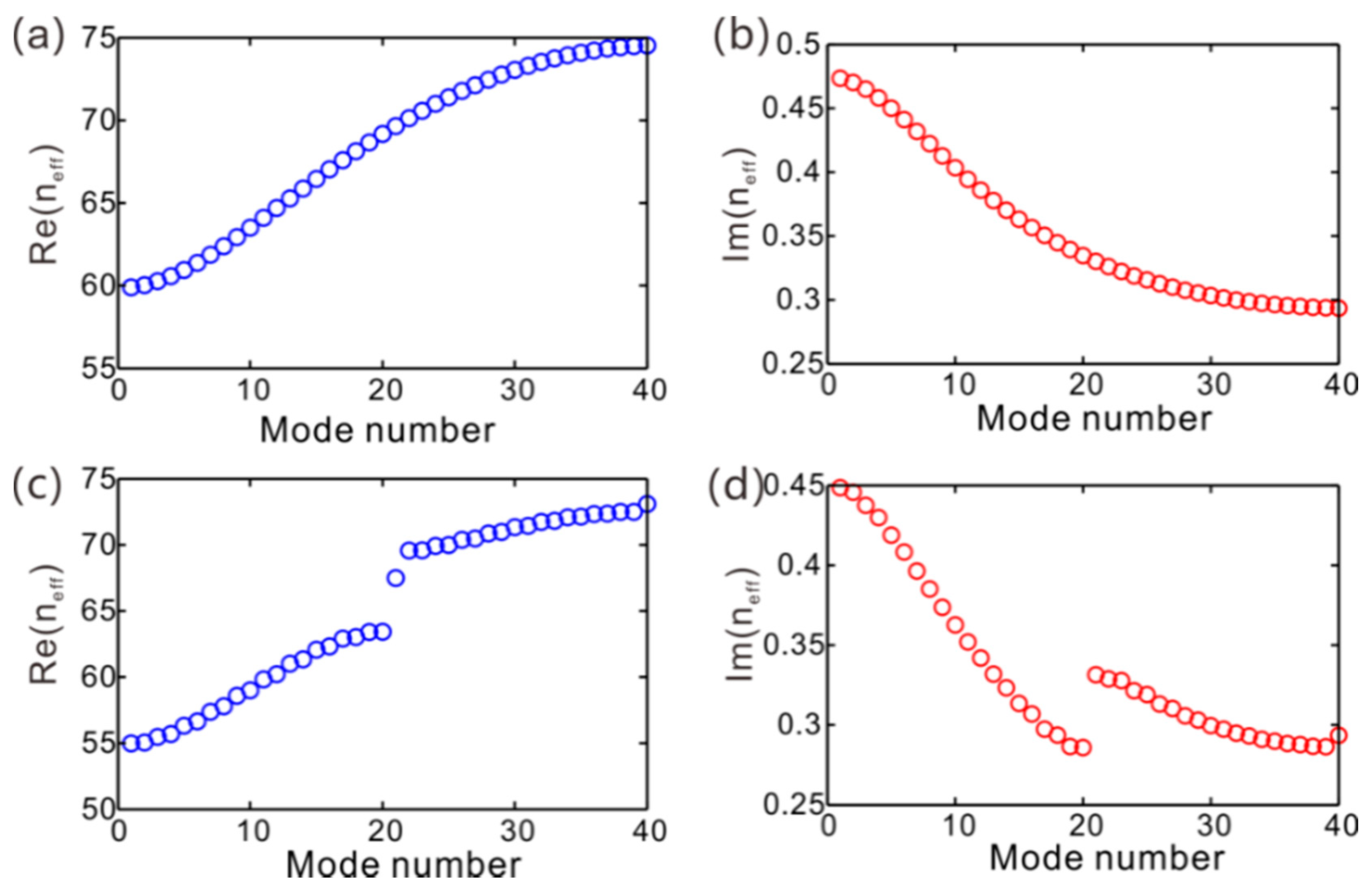Applsci 09 04152 g002