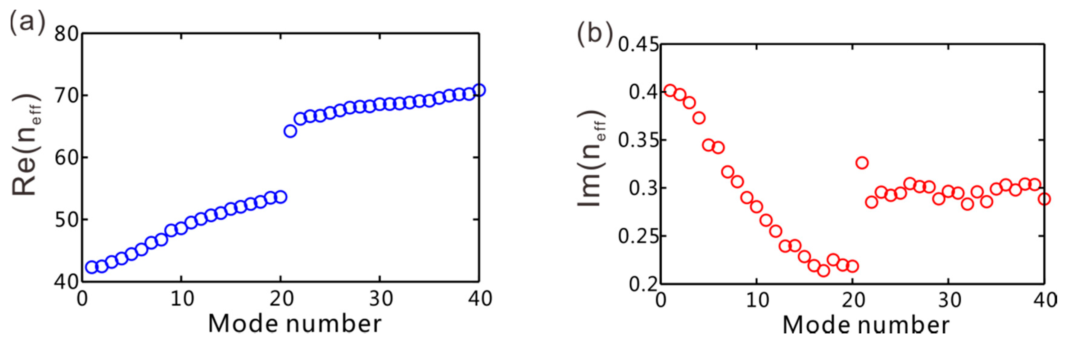 Applsci 09 04152 g006
