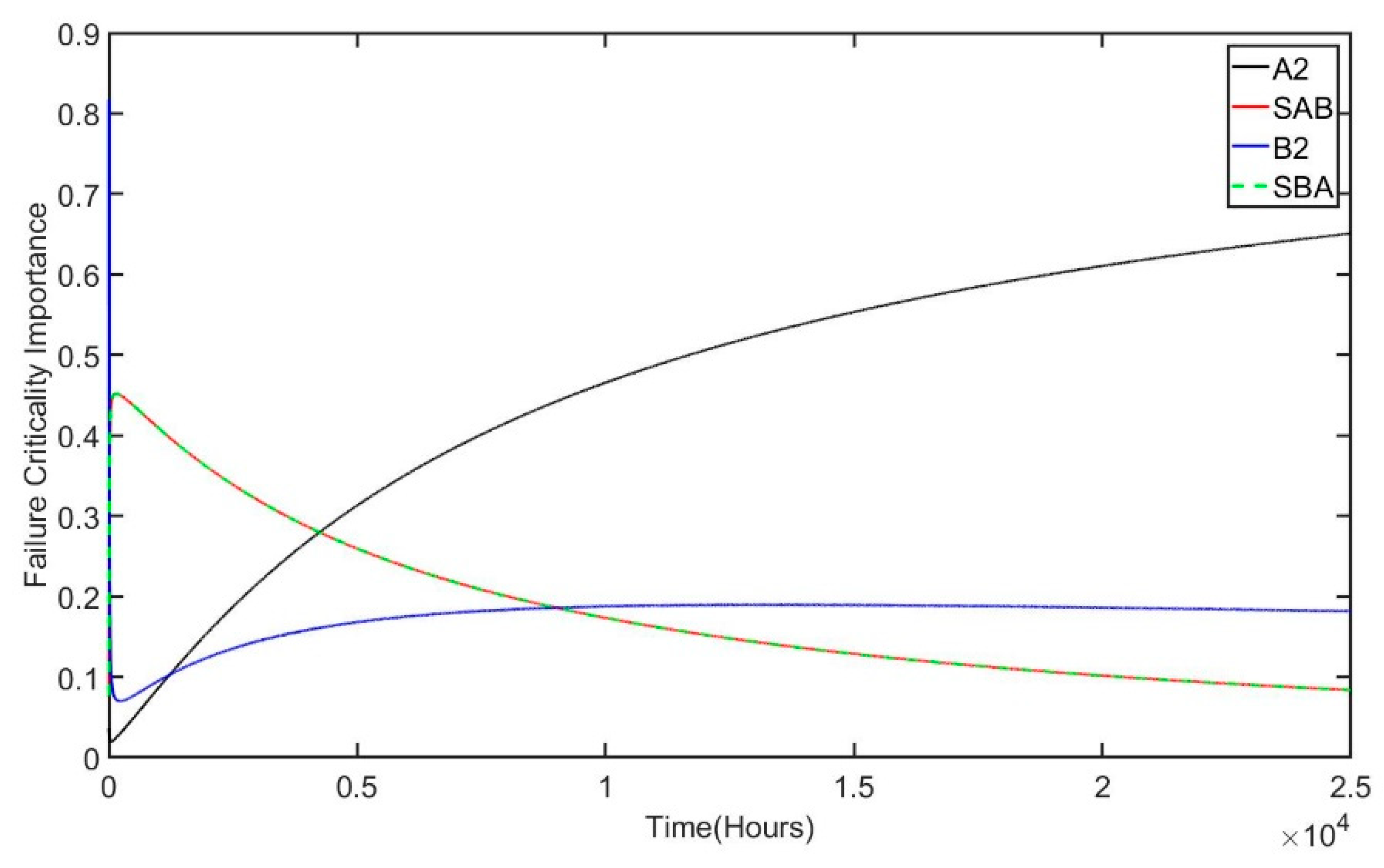 Applsci 09 04153 g005