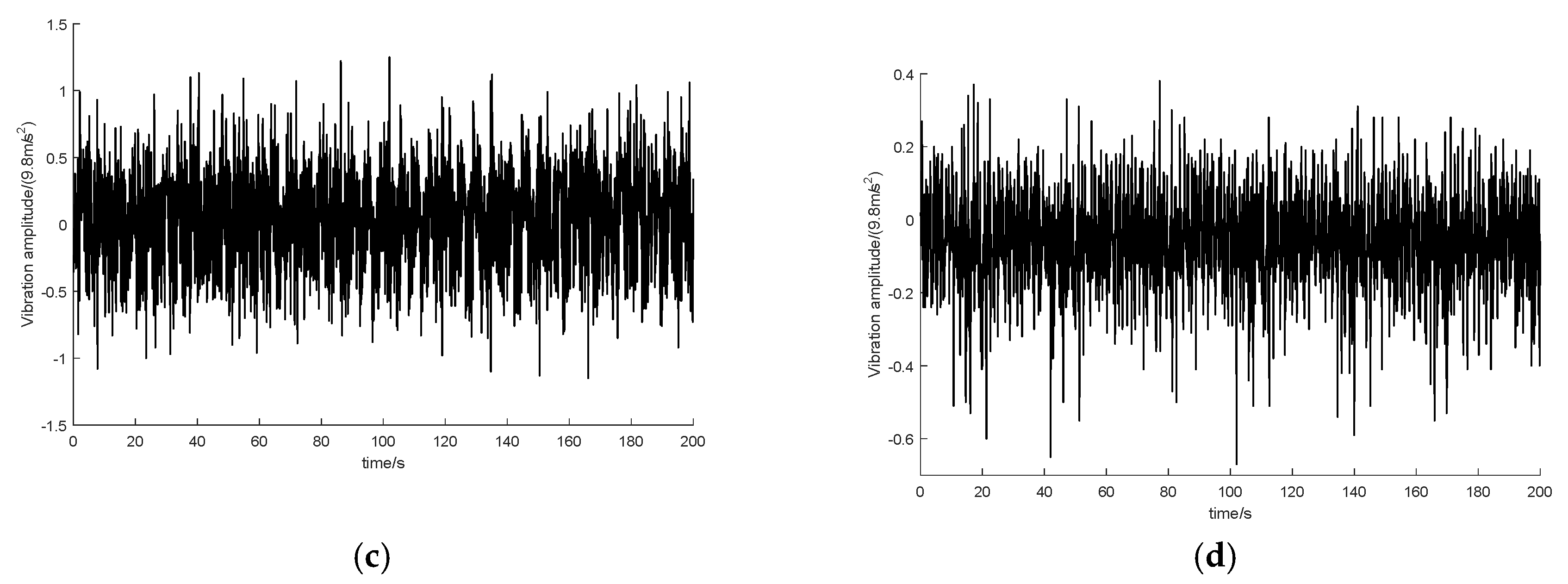 Applsci 09 04154 g008b