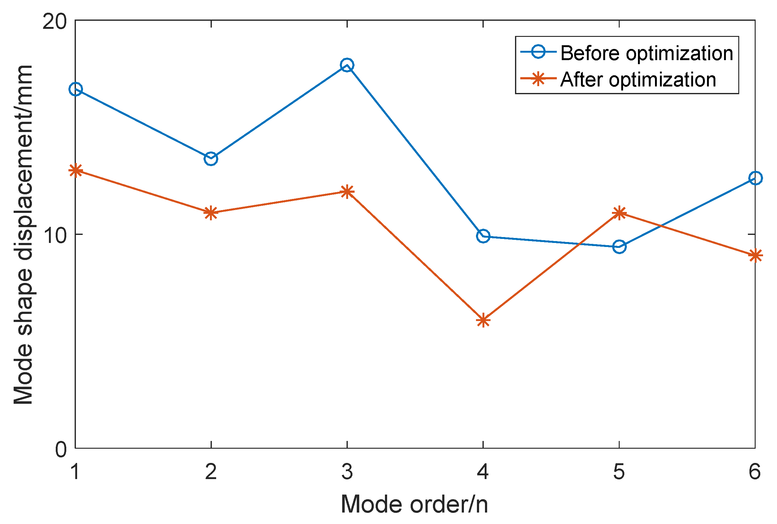 Applsci 09 04154 g012