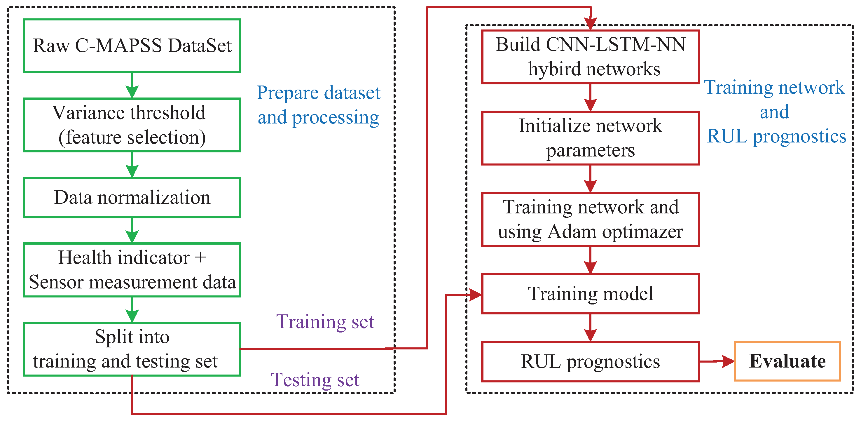 Applsci 09 04156 g008