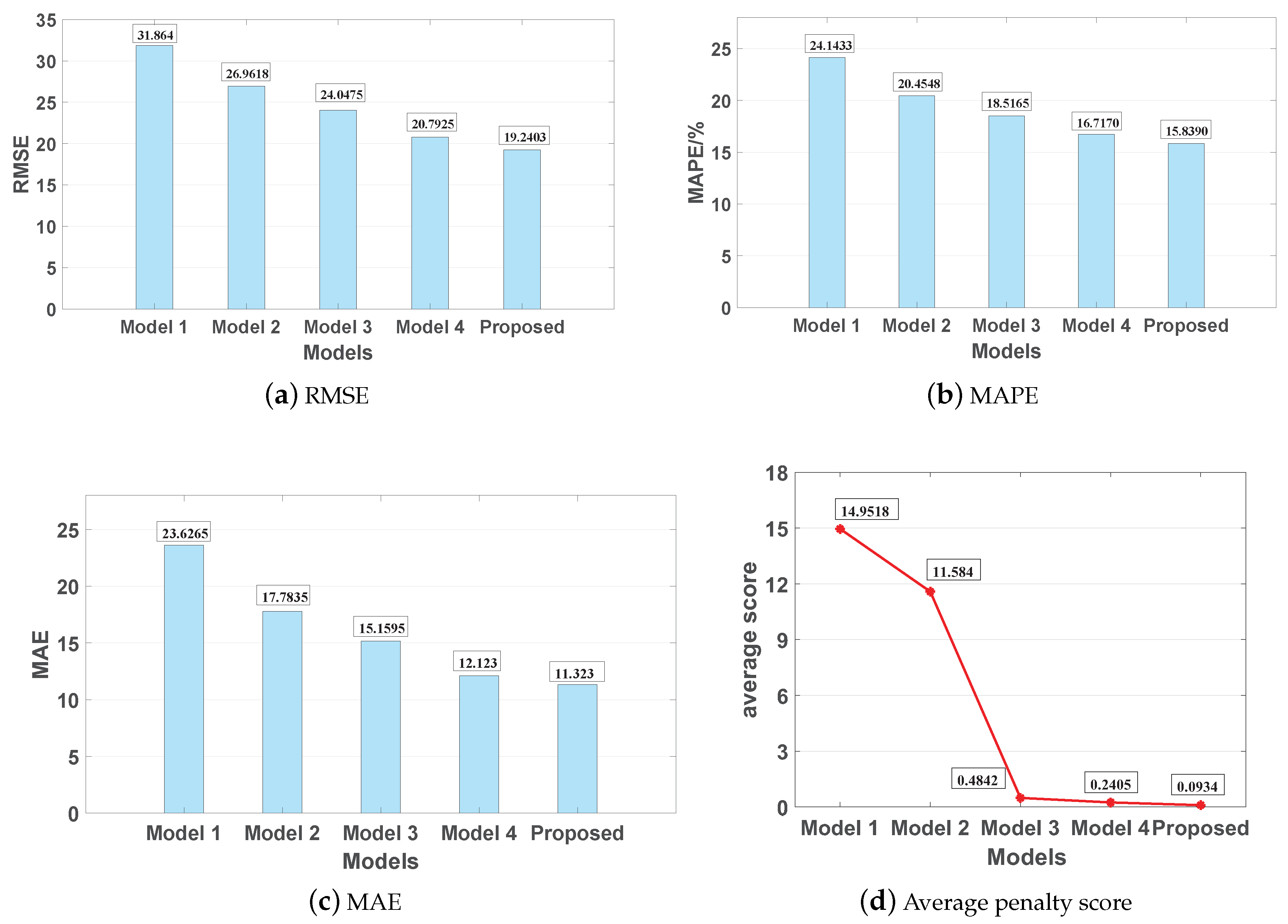 Applsci 09 04156 g010