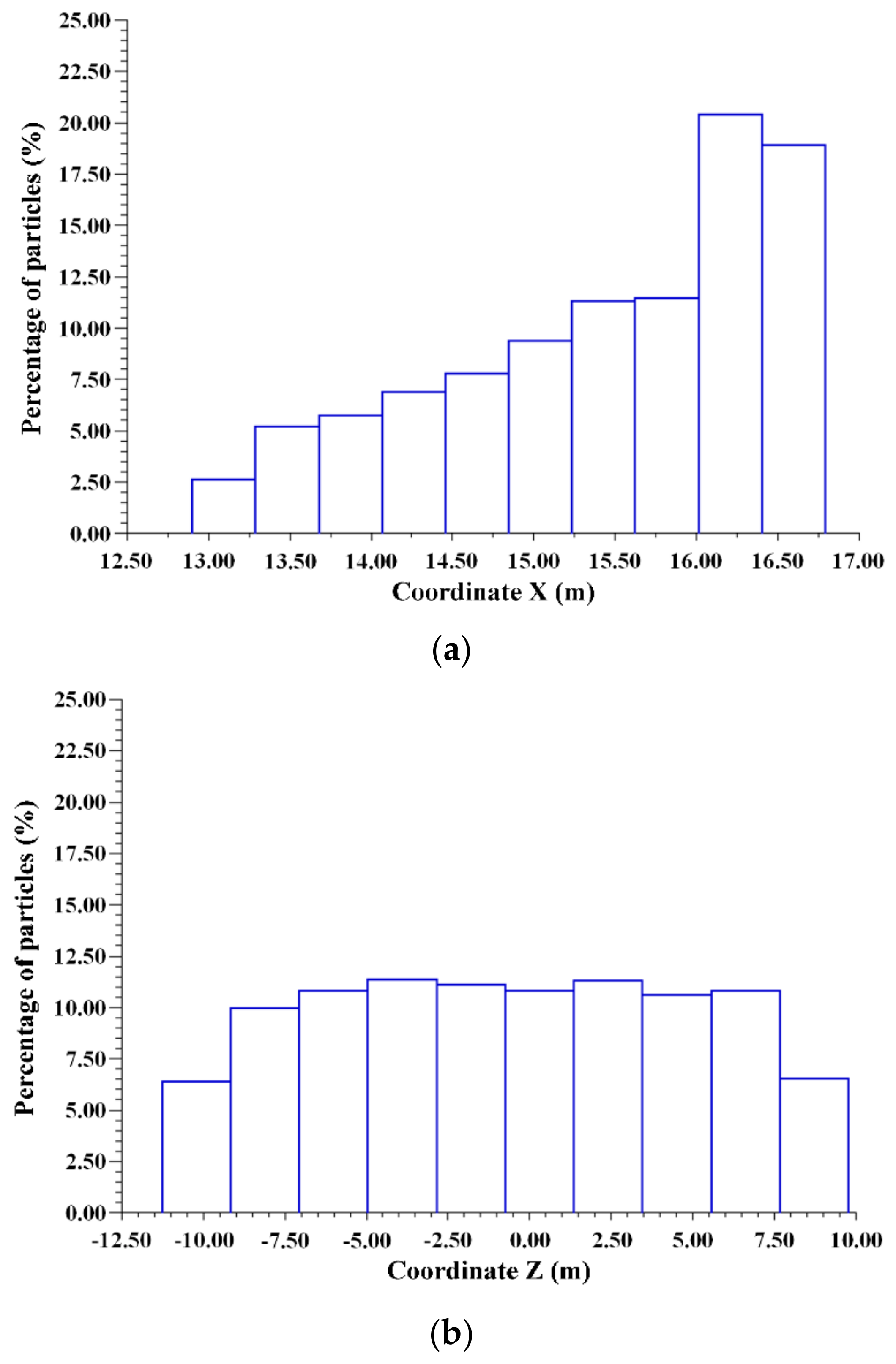 Applsci 09 04158 g012