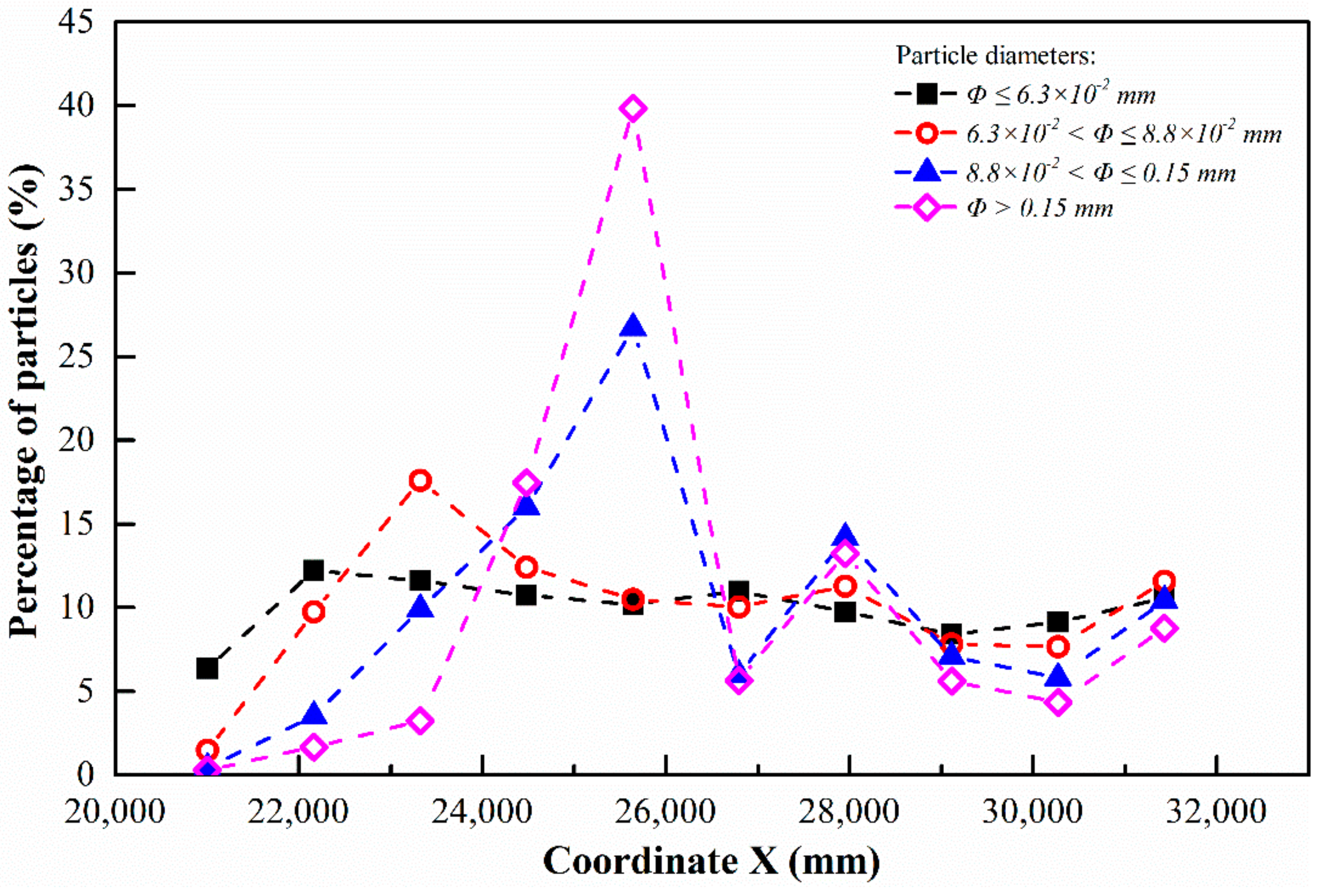 Applsci 09 04158 g013