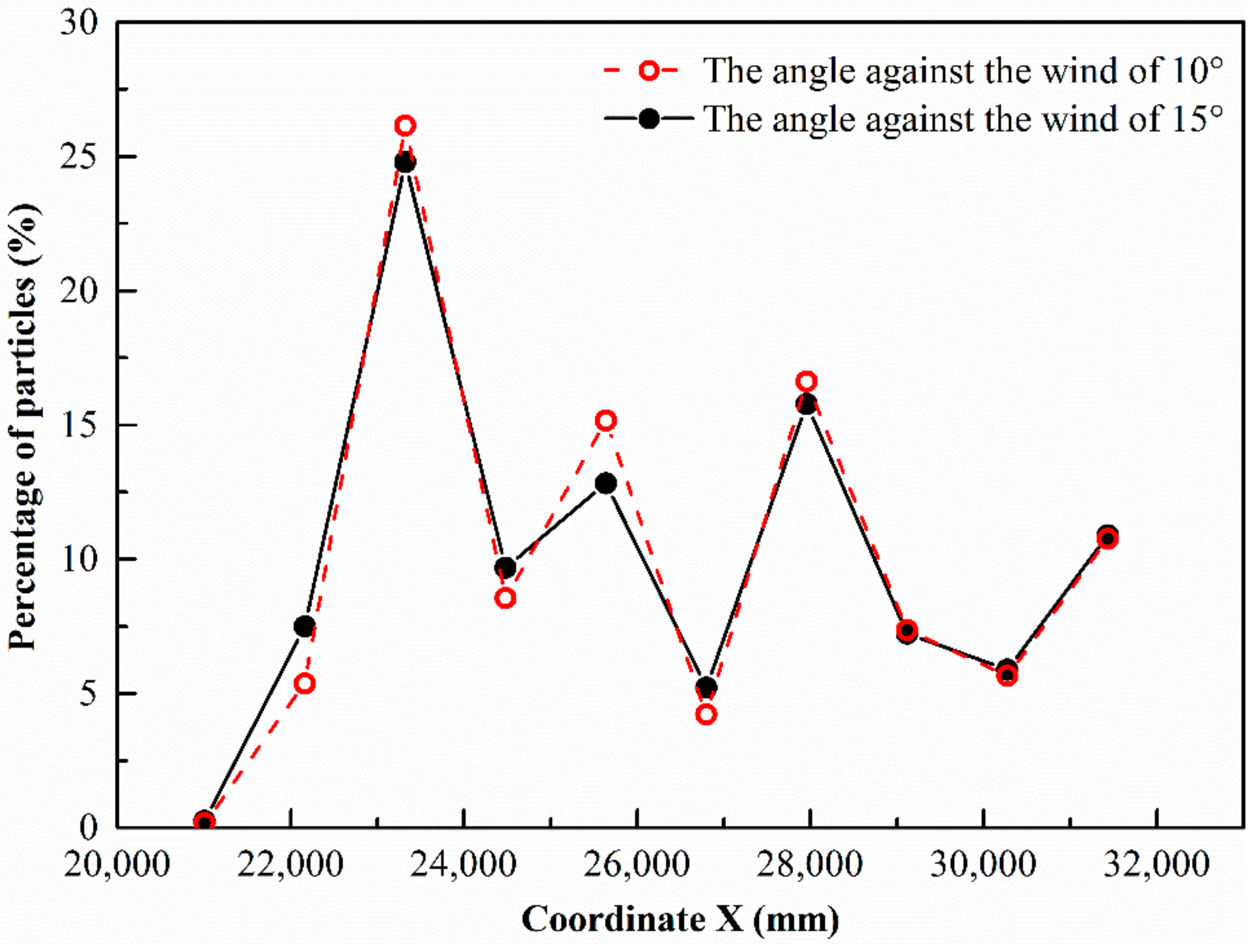 Applsci 09 04158 g015