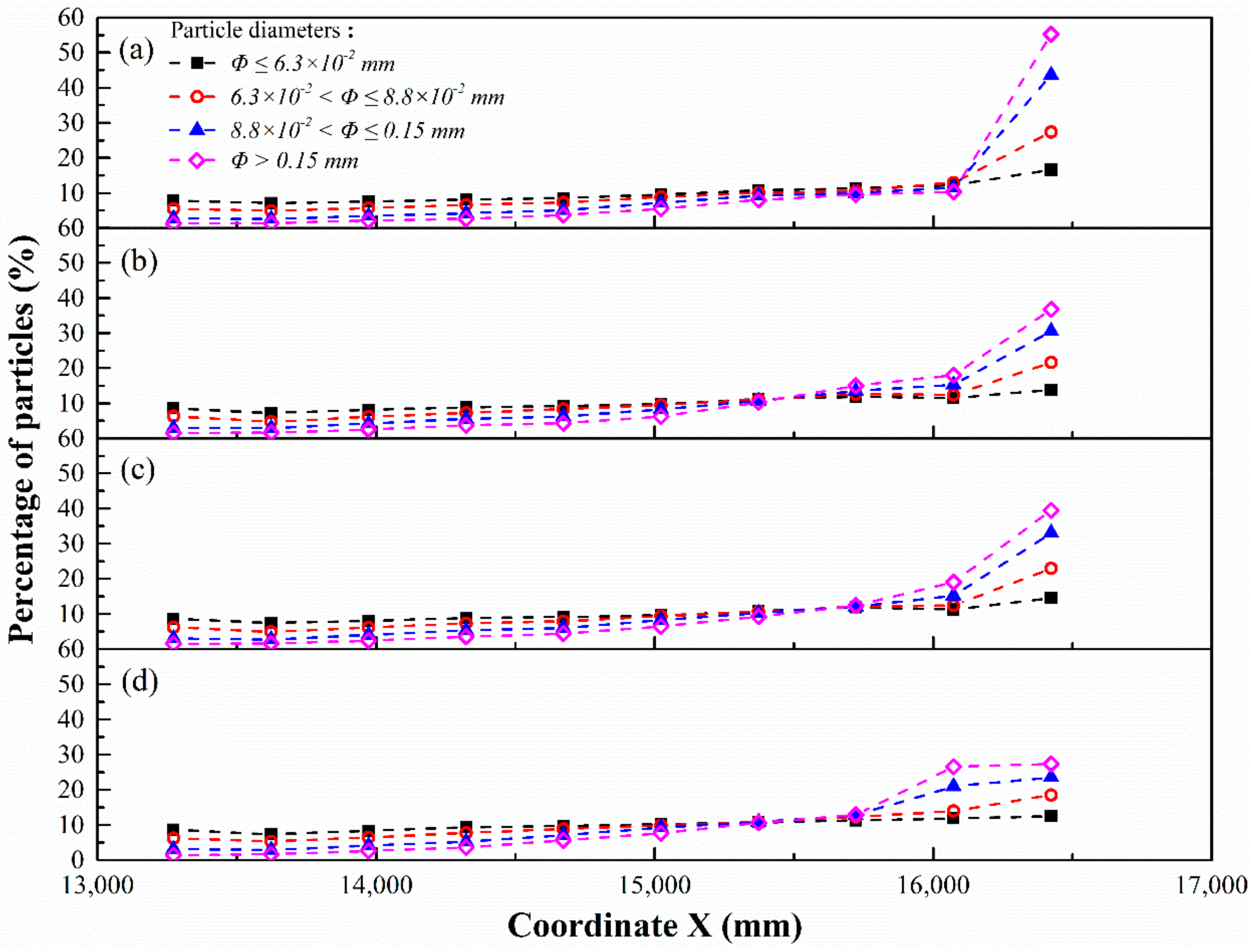Applsci 09 04158 g019