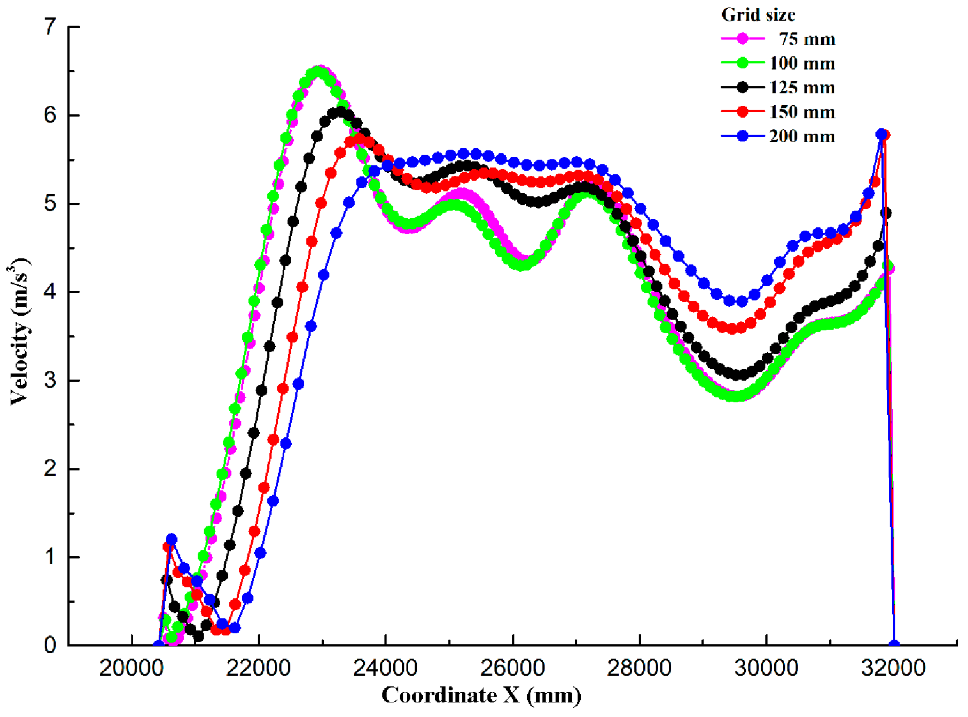 Applsci 09 04158 g0a2