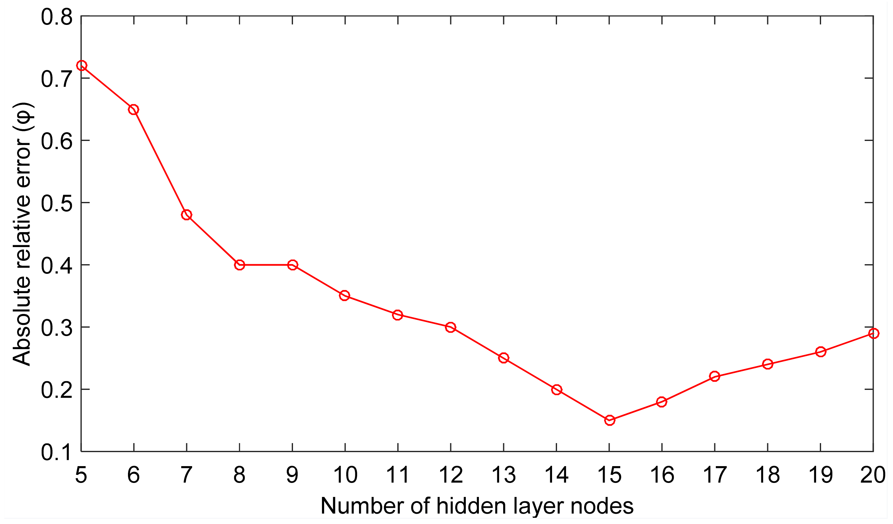 Applsci 09 04159 g002