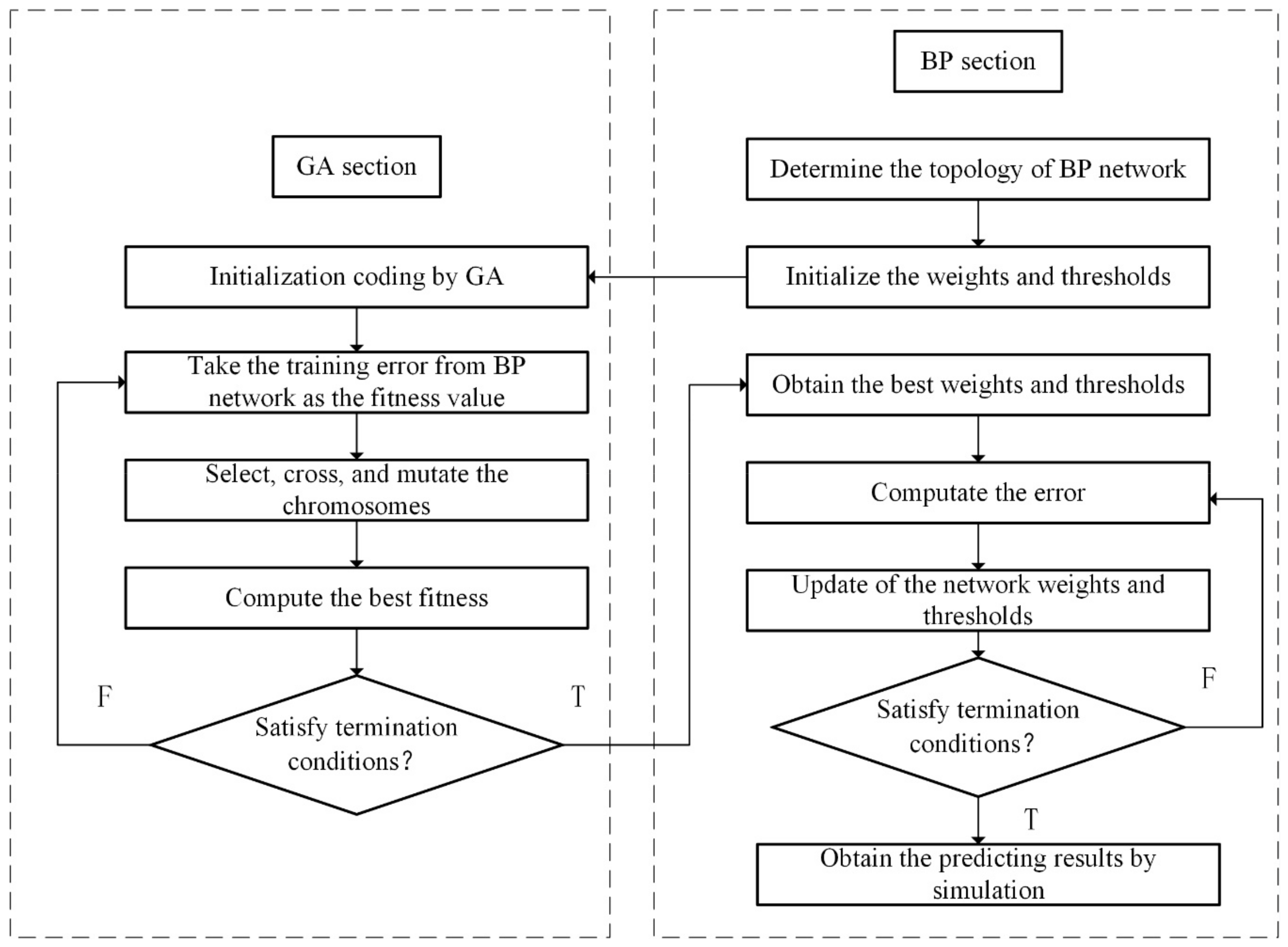 Applsci 09 04159 g005