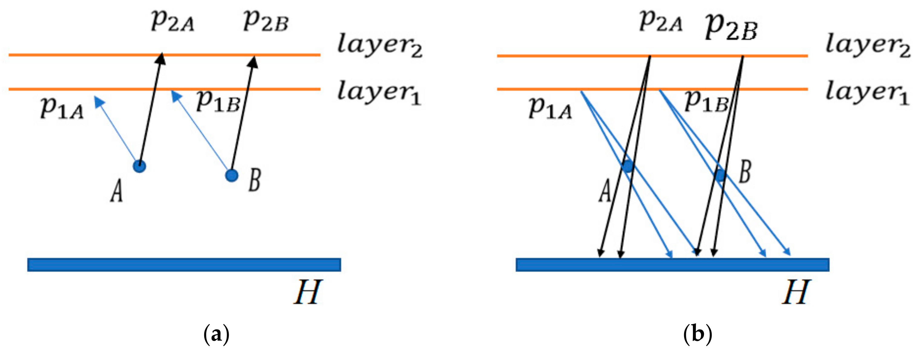 Applsci 09 04164 g001
