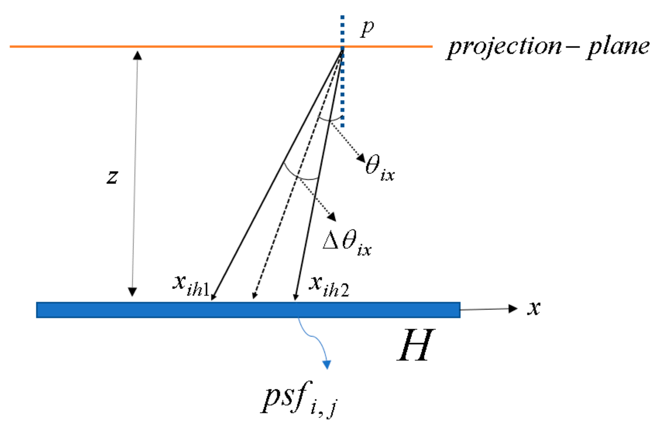 Applsci 09 04164 g002