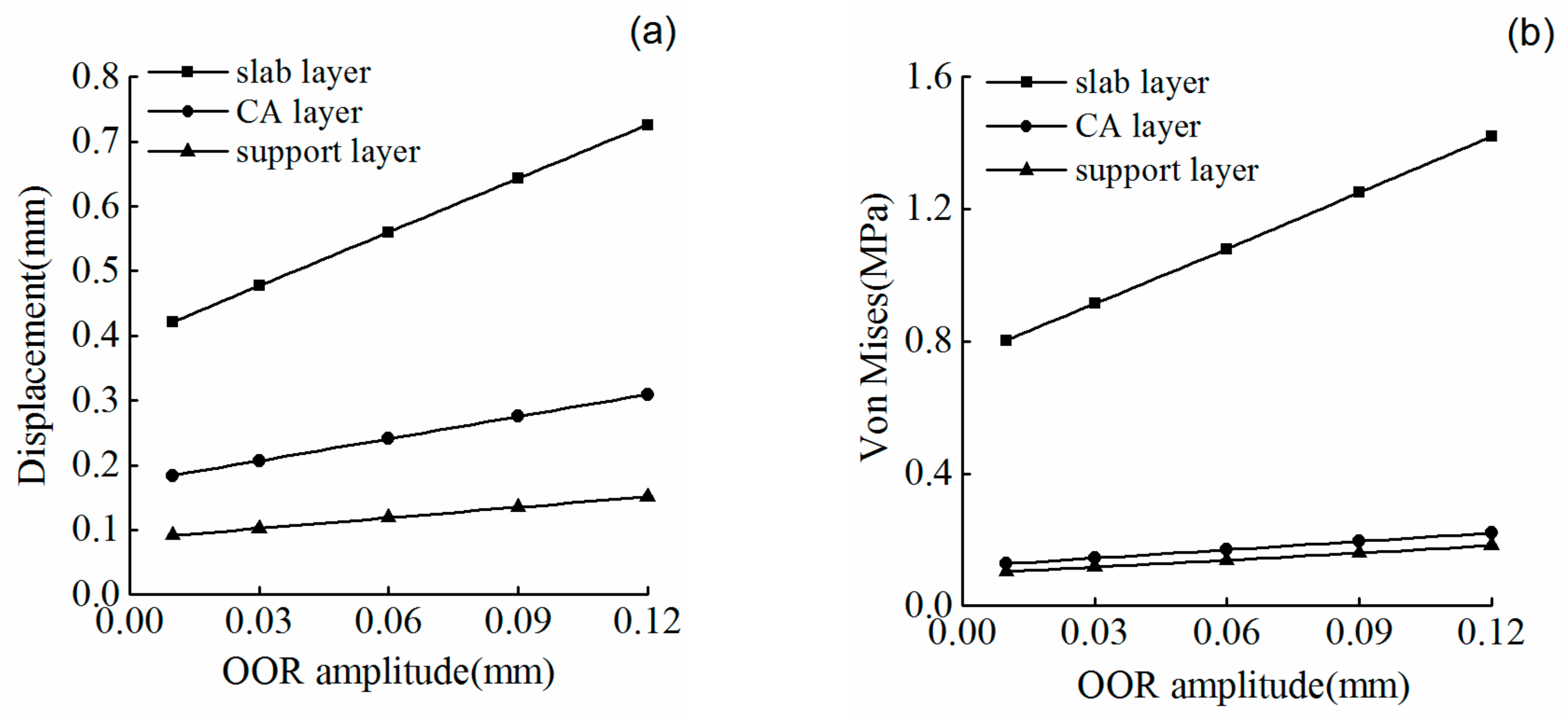 Applsci 09 04165 g009