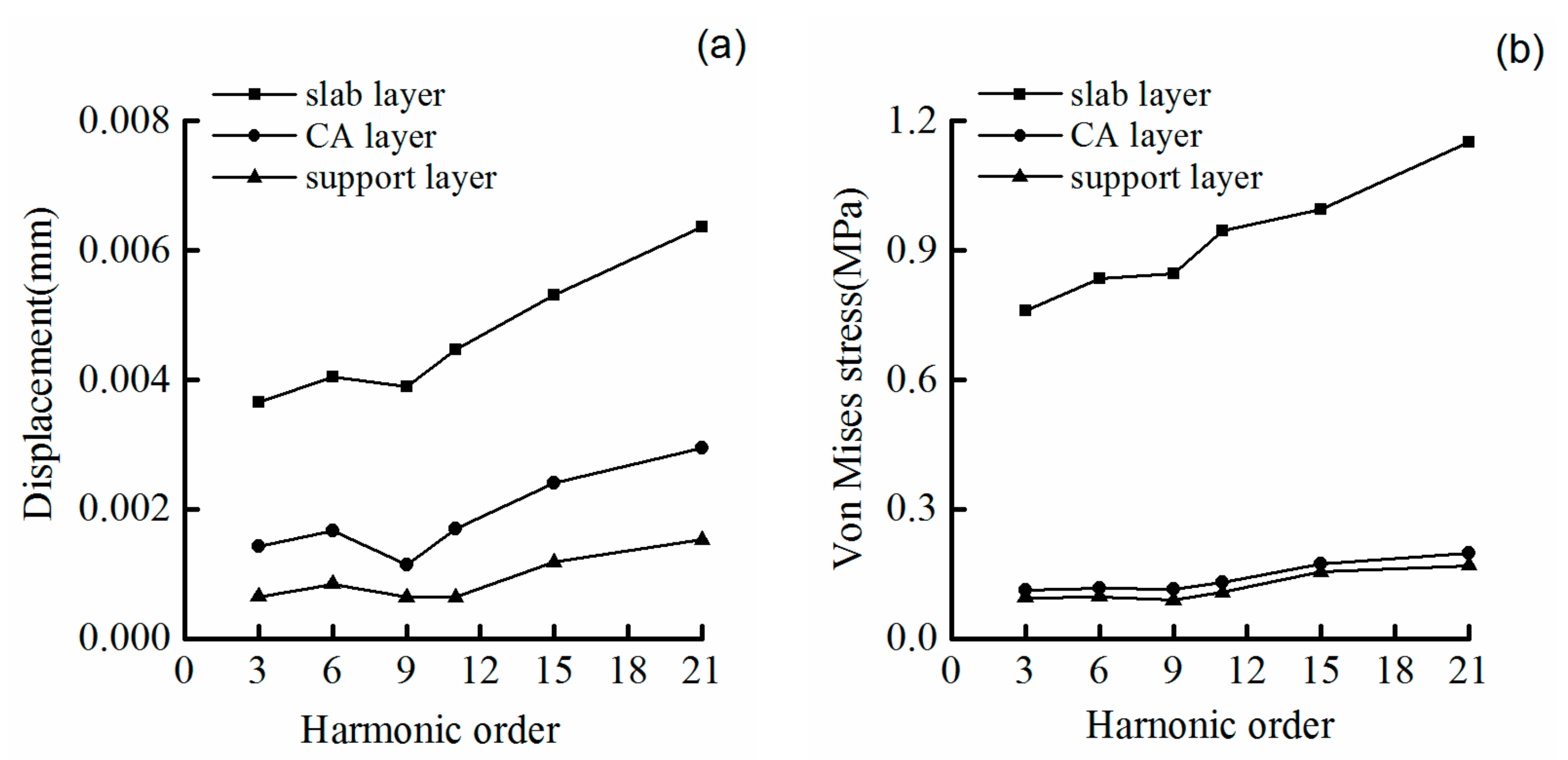 Applsci 09 04165 g012