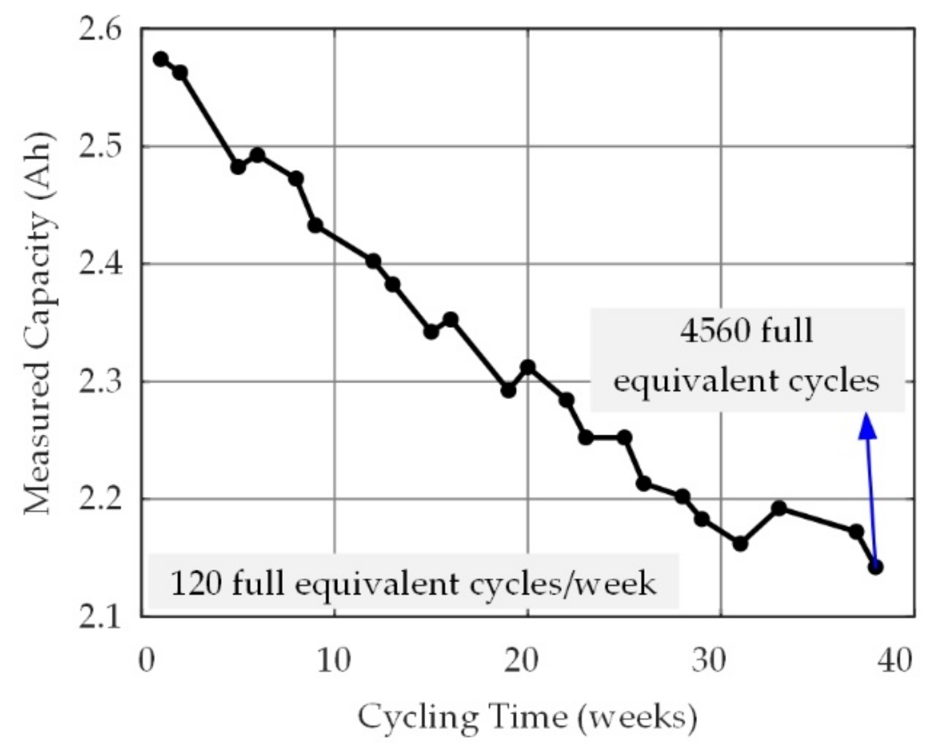 Applsci 09 04170 g003