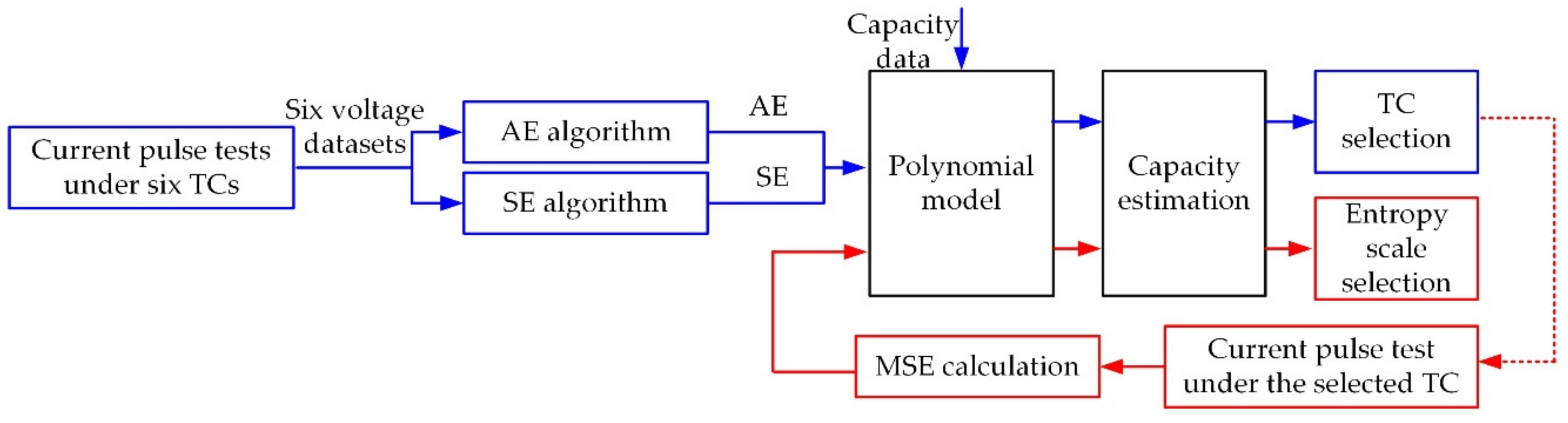 Applsci 09 04170 g009