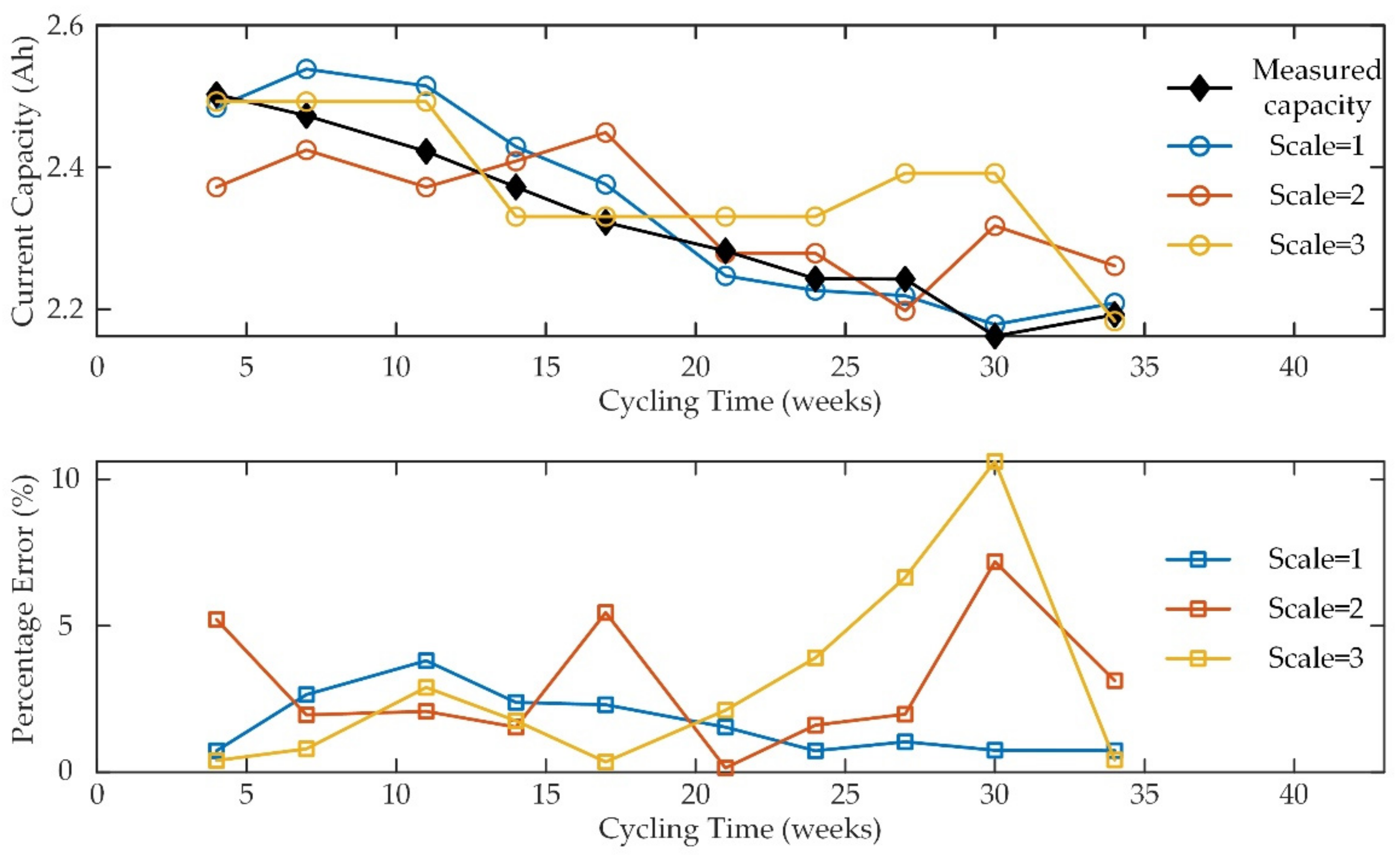 Applsci 09 04170 g016