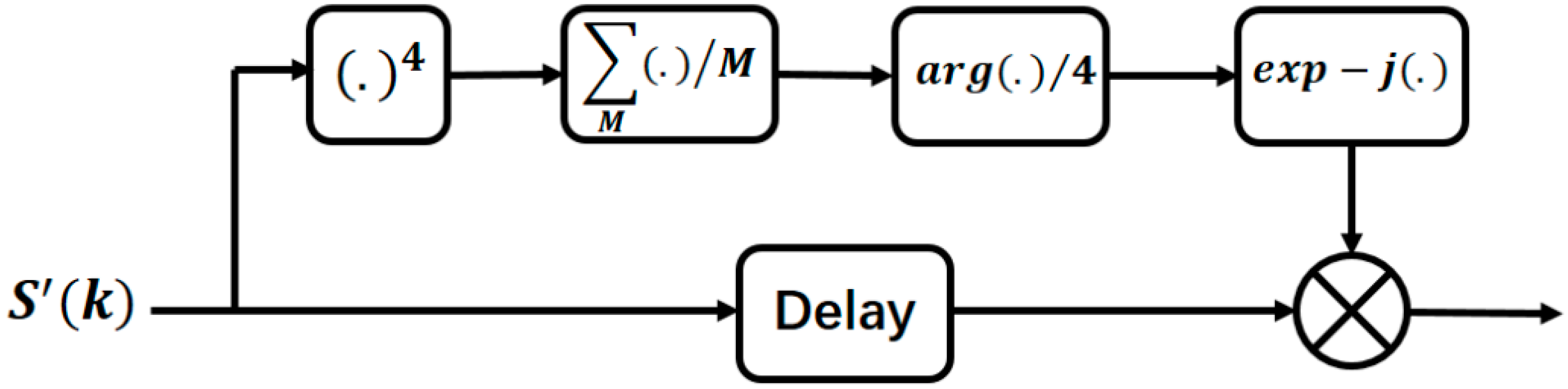 Applsci 09 04192 g004