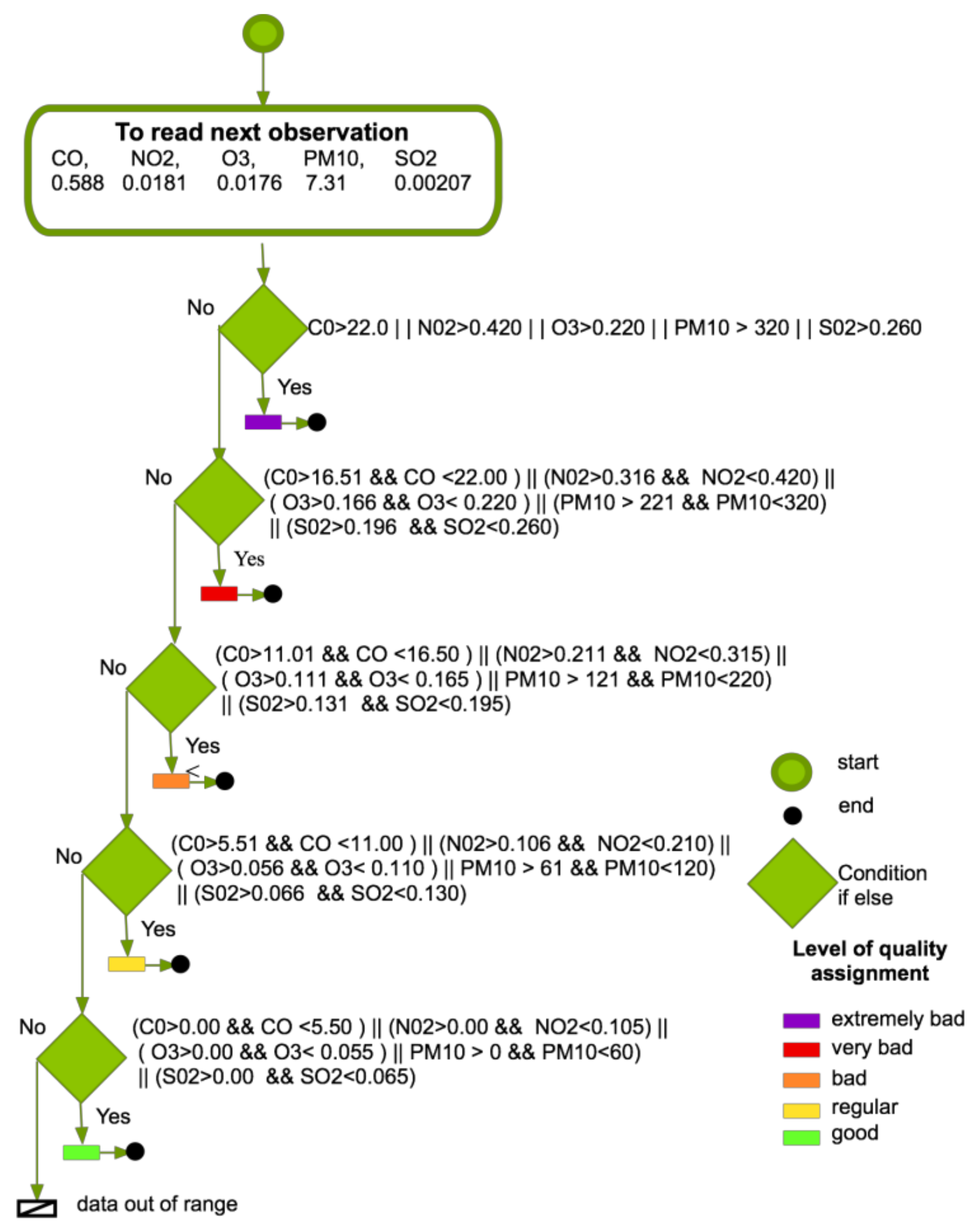Applsci 09 04196 g006